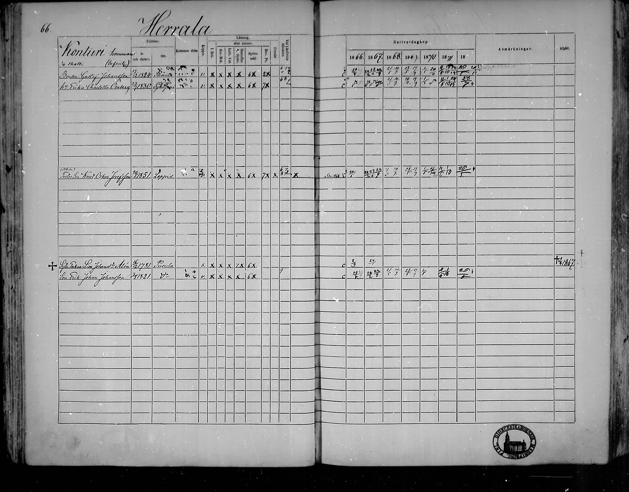 [ ../kirjat/Kirkonkirjat/pusula/rippikirja_1866-1872_mko1-14/kuvat/66.jpg ]