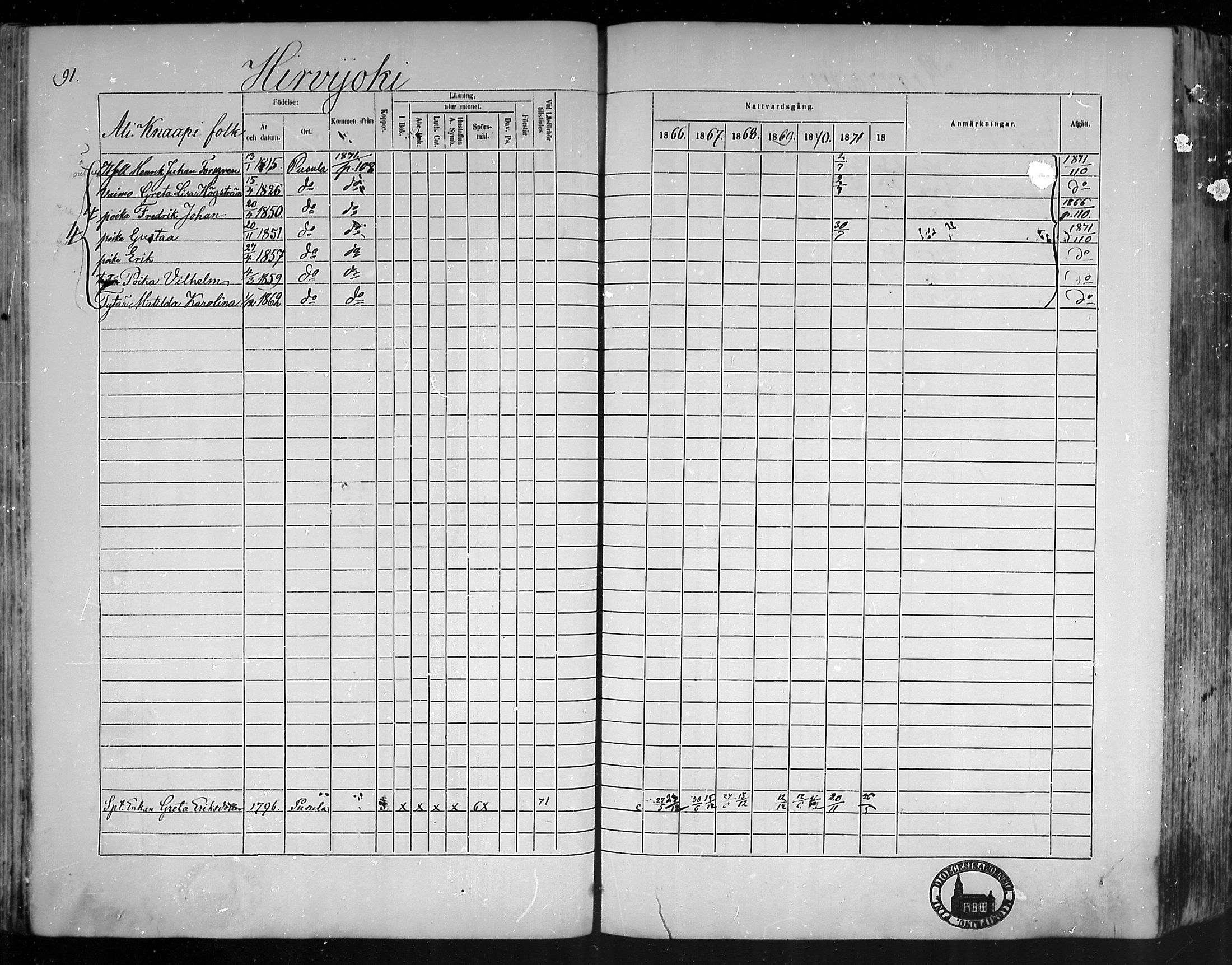[ ../kirjat/Kirkonkirjat/pusula/rippikirja_1866-1872_mko1-14/kuvat/91.jpg ]