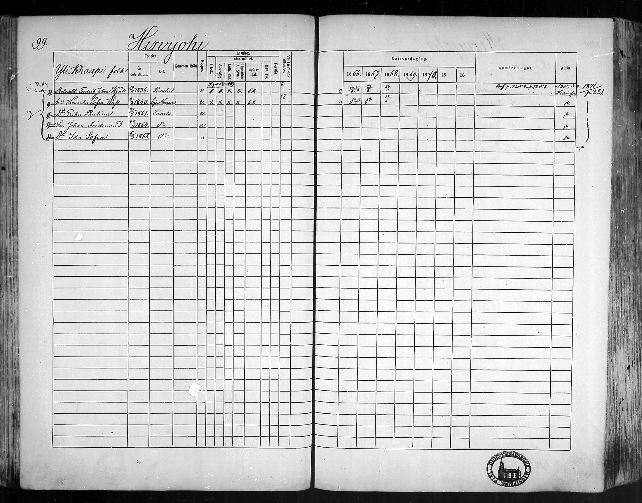[ ../kirjat/Kirkonkirjat/pusula/rippikirja_1866-1872_mko1-14/kuvat/99.jpg ]