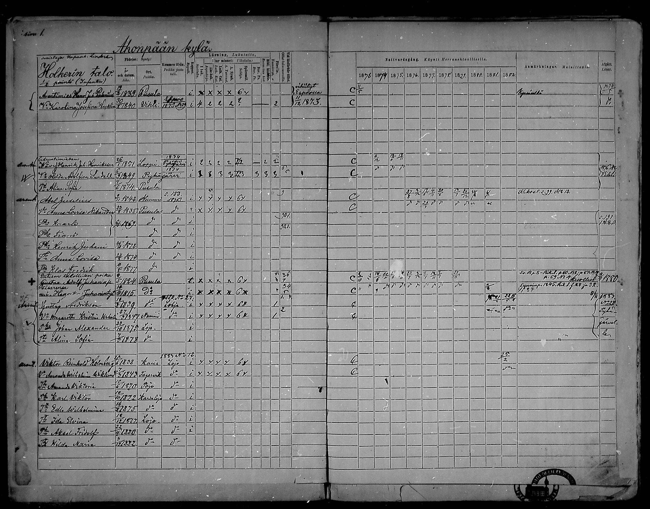 [ ../kirjat/Kirkonkirjat/pusula/rippikirja_1873-1882_mko15-29/kuvat/1.jpg ]