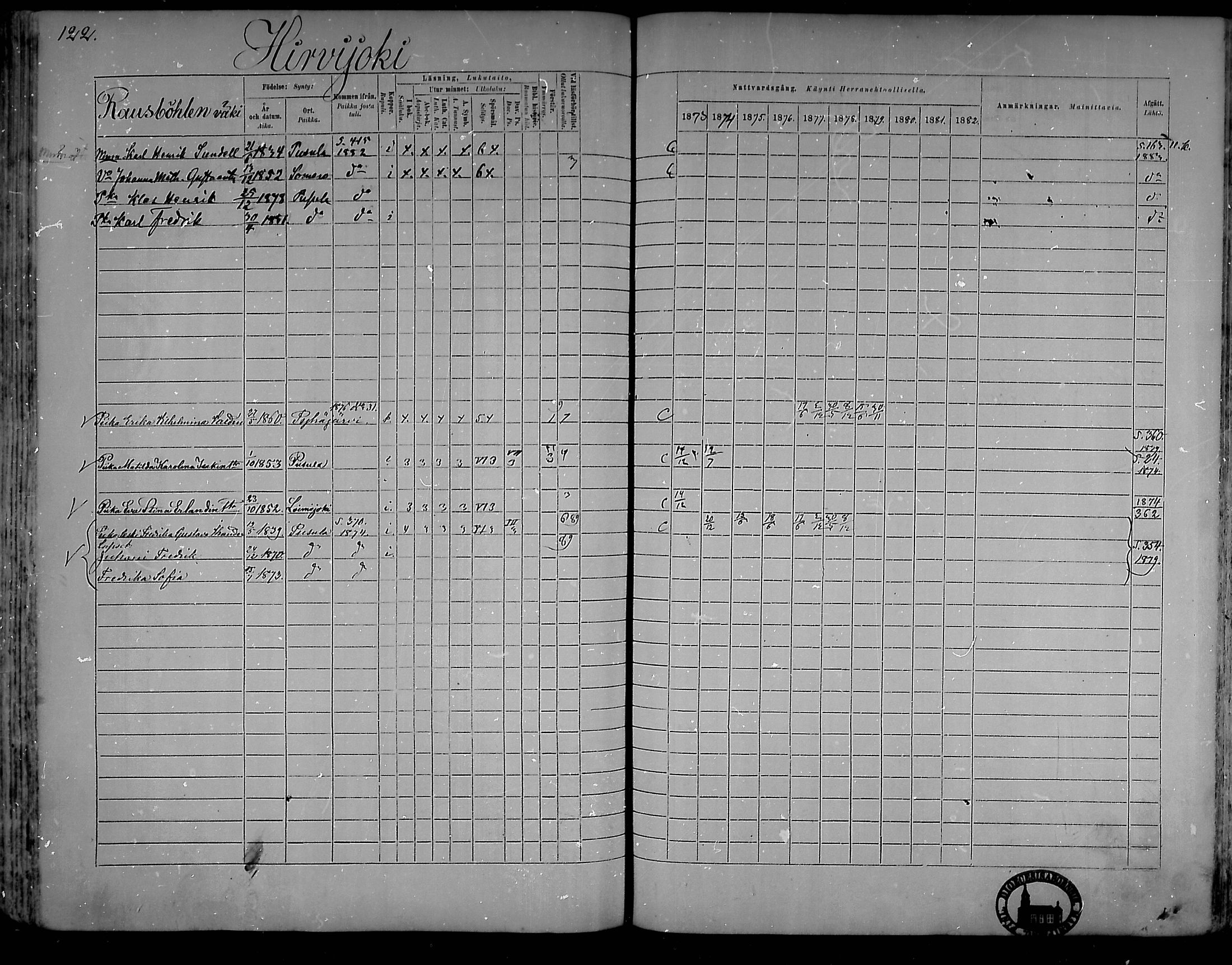 [ ../kirjat/Kirkonkirjat/pusula/rippikirja_1873-1882_mko15-29/kuvat/121.jpg ]