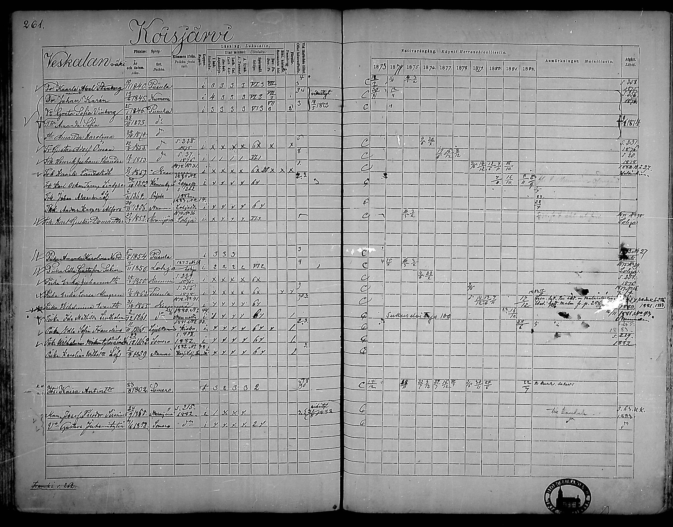 [ ../kirjat/Kirkonkirjat/pusula/rippikirja_1873-1882_mko15-29/kuvat/260.jpg ]