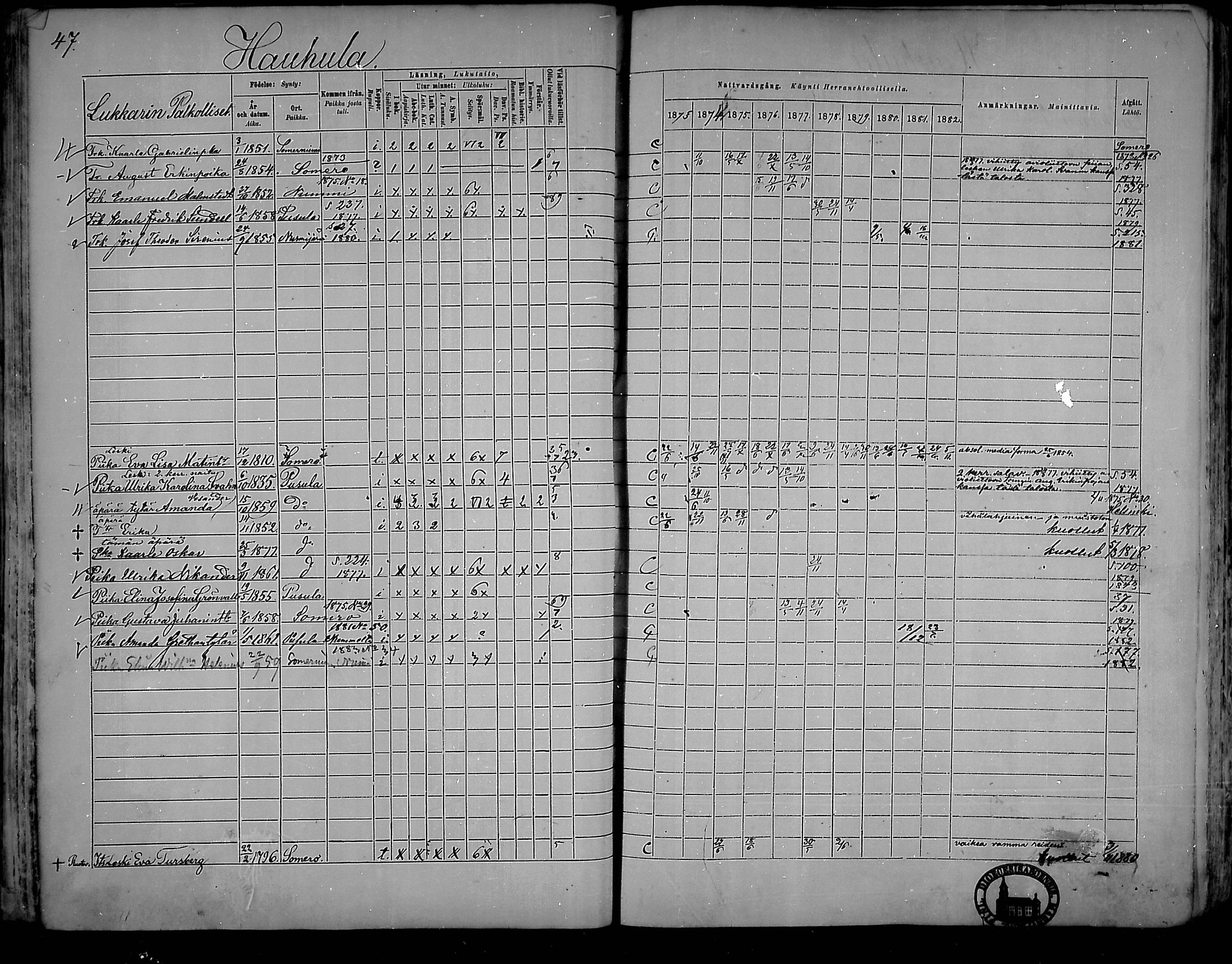 [ ../kirjat/Kirkonkirjat/pusula/rippikirja_1873-1882_mko15-29/kuvat/47.jpg ]