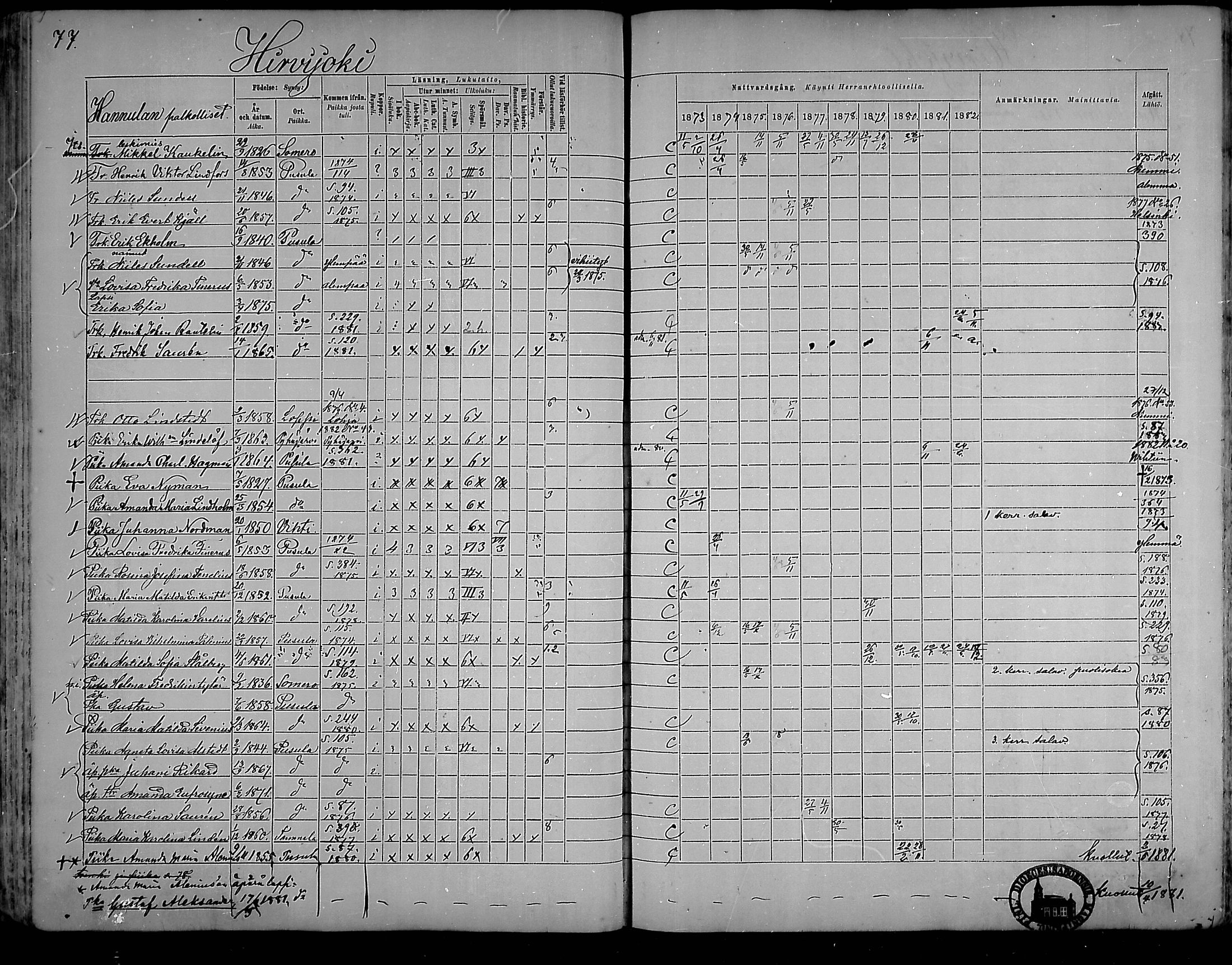[ ../kirjat/Kirkonkirjat/pusula/rippikirja_1873-1882_mko15-29/kuvat/77.jpg ]