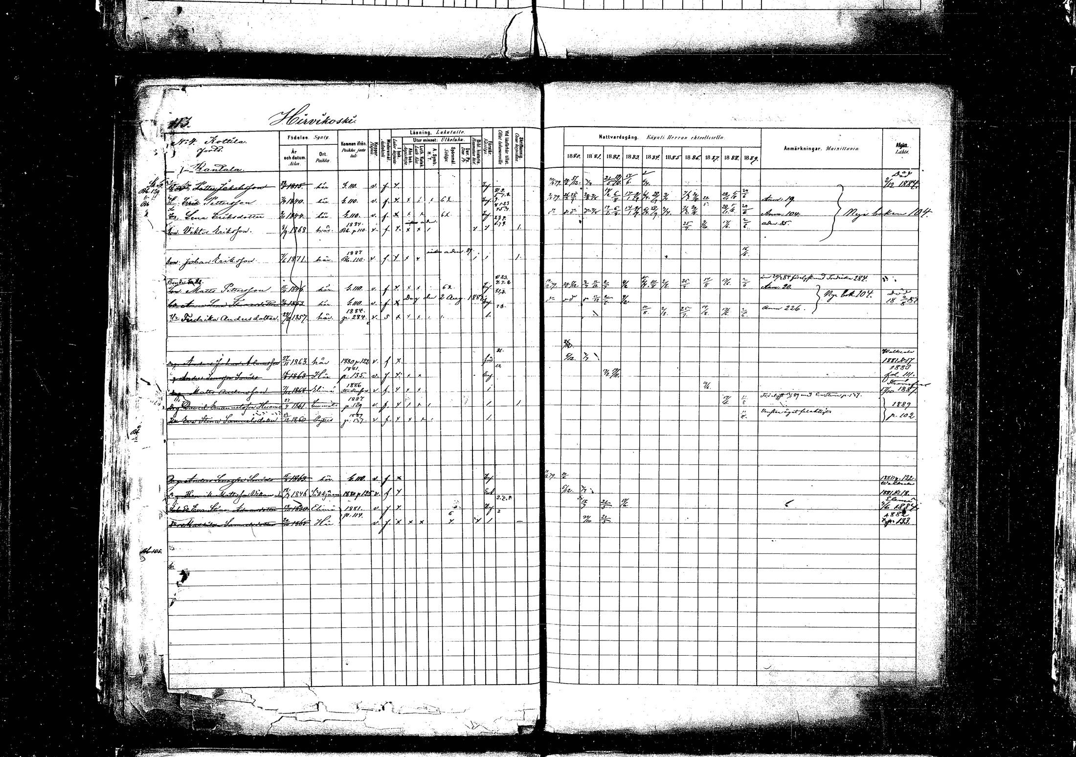 [ ../kirjat/Kirkonkirjat/pyhtaa/rippikirja_1880-1889_mko31-41/kuvat/110.jpg ]