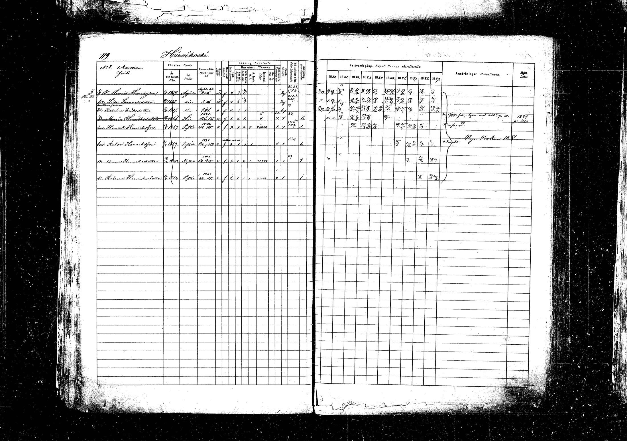 [ ../kirjat/Kirkonkirjat/pyhtaa/rippikirja_1880-1889_mko31-41/kuvat/116.jpg ]