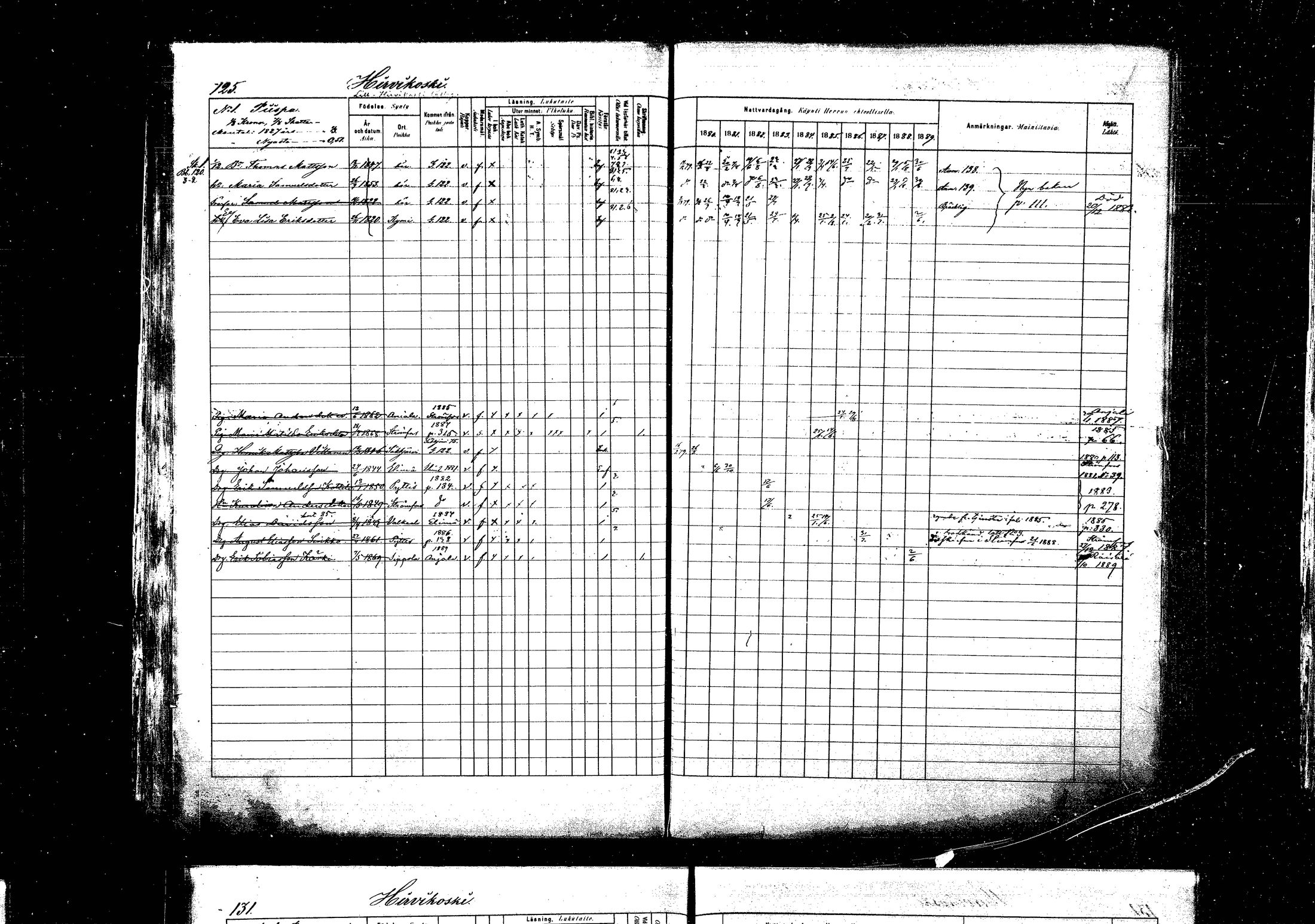 [ ../kirjat/Kirkonkirjat/pyhtaa/rippikirja_1880-1889_mko31-41/kuvat/122.jpg ]