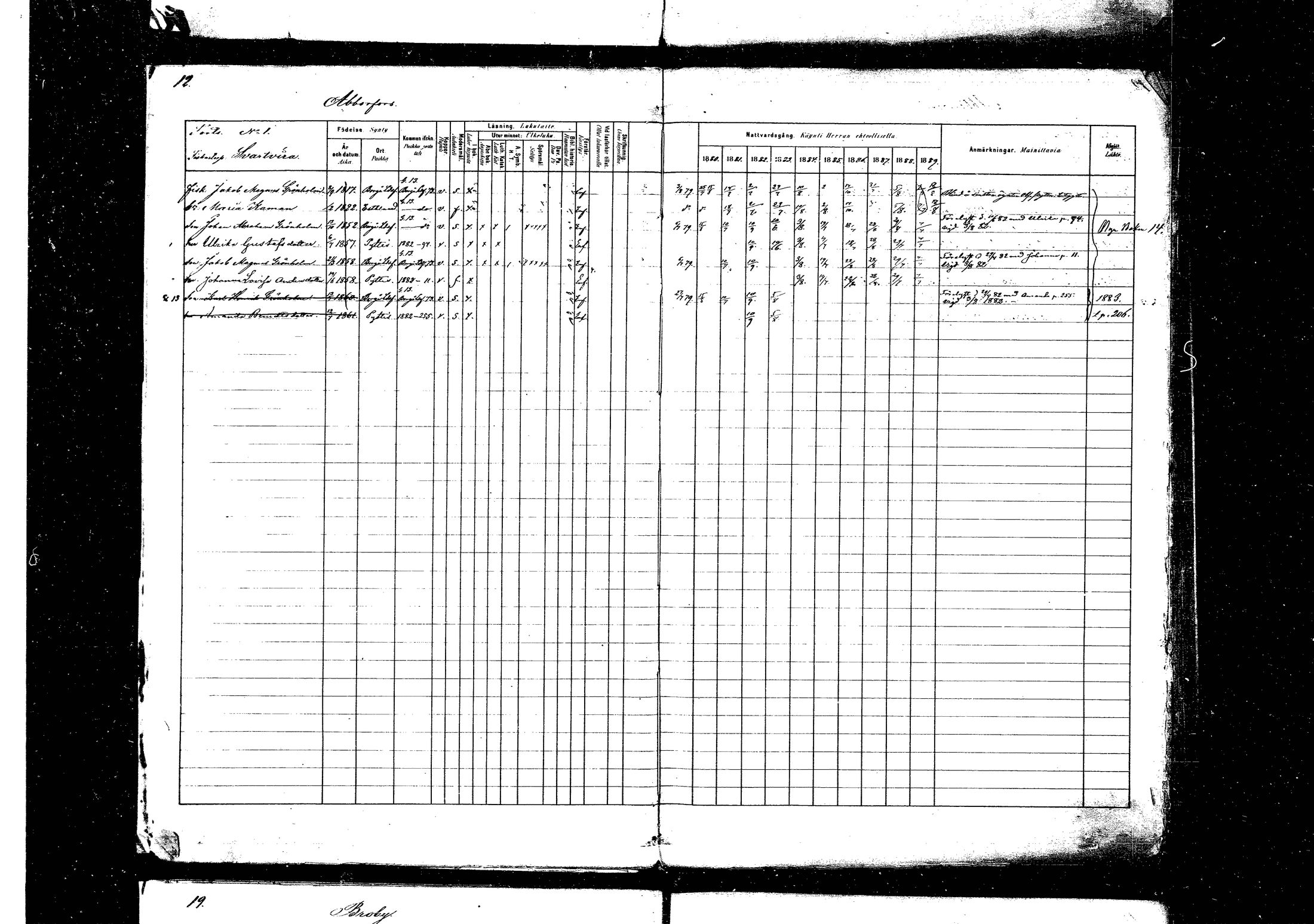 [ ../kirjat/Kirkonkirjat/pyhtaa/rippikirja_1880-1889_mko31-41/kuvat/13.jpg ]