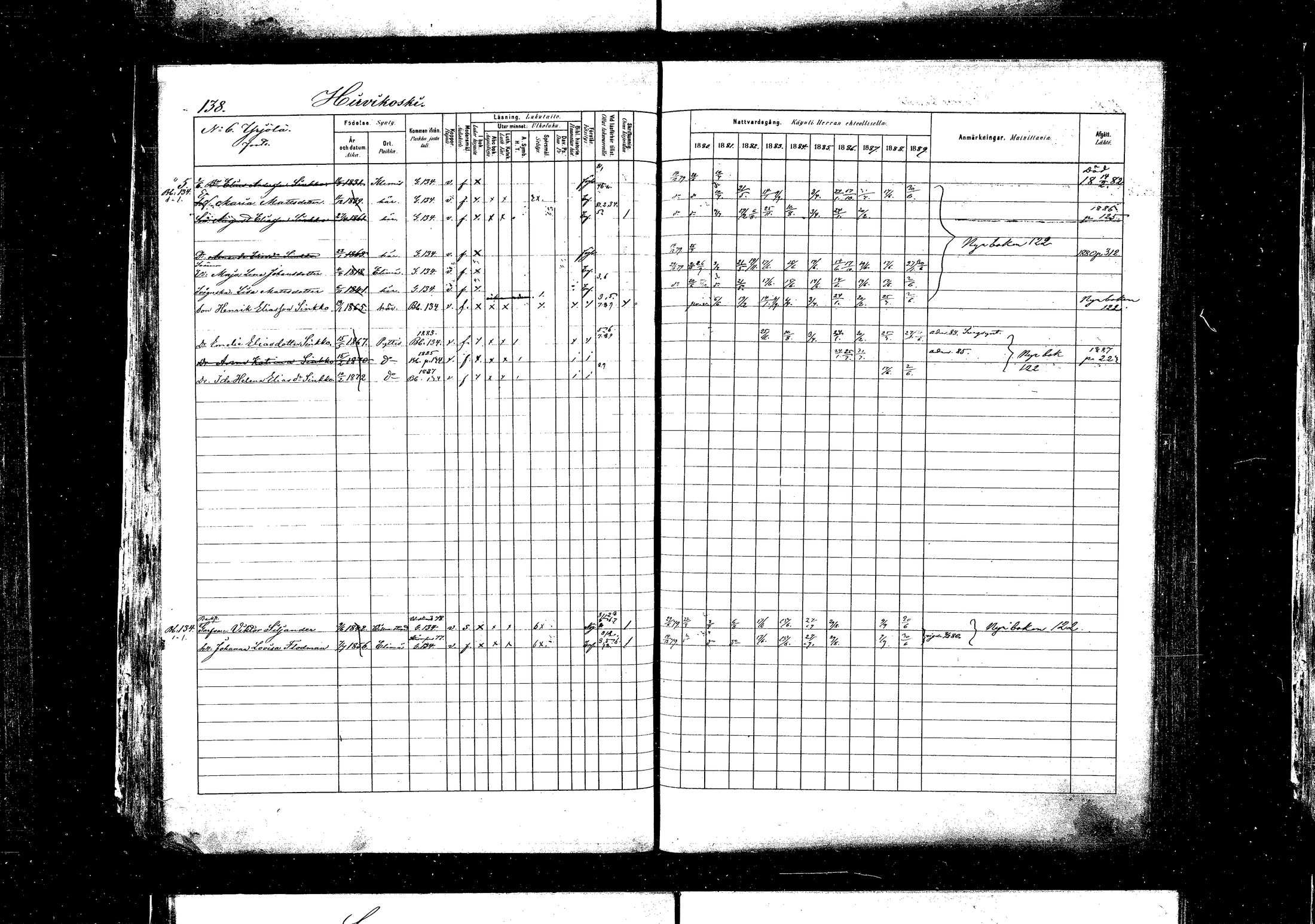 [ ../kirjat/Kirkonkirjat/pyhtaa/rippikirja_1880-1889_mko31-41/kuvat/135.jpg ]