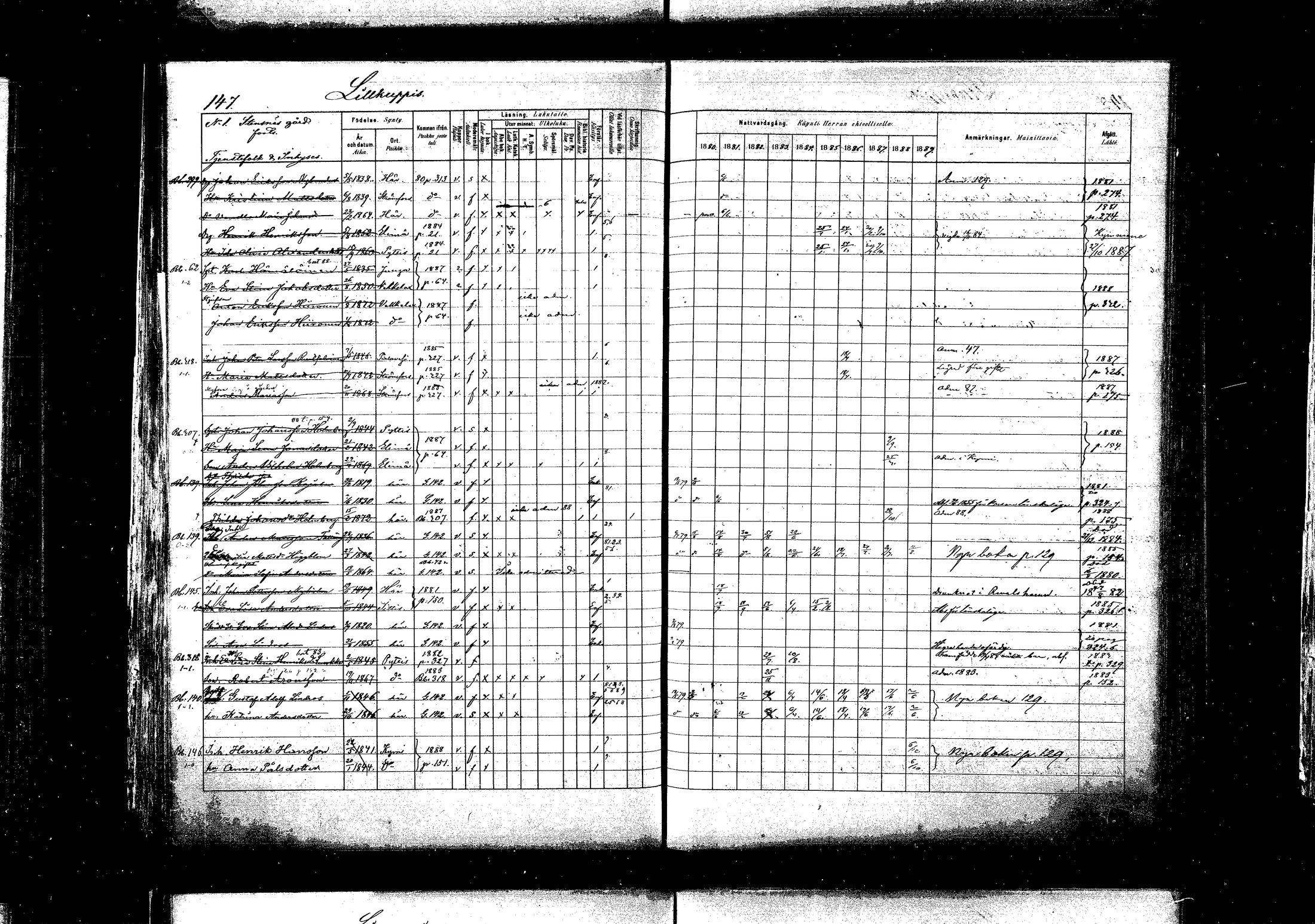 [ ../kirjat/Kirkonkirjat/pyhtaa/rippikirja_1880-1889_mko31-41/kuvat/142.jpg ]