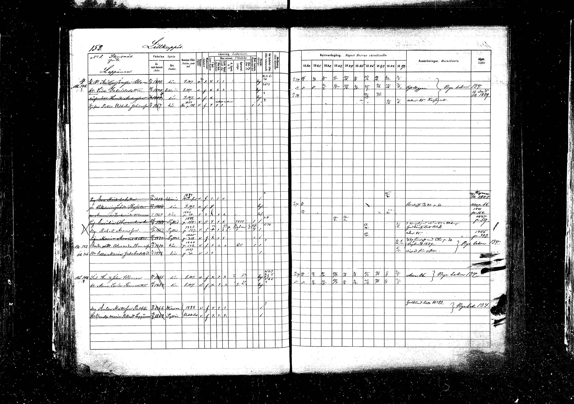 [ ../kirjat/Kirkonkirjat/pyhtaa/rippikirja_1880-1889_mko31-41/kuvat/147.jpg ]