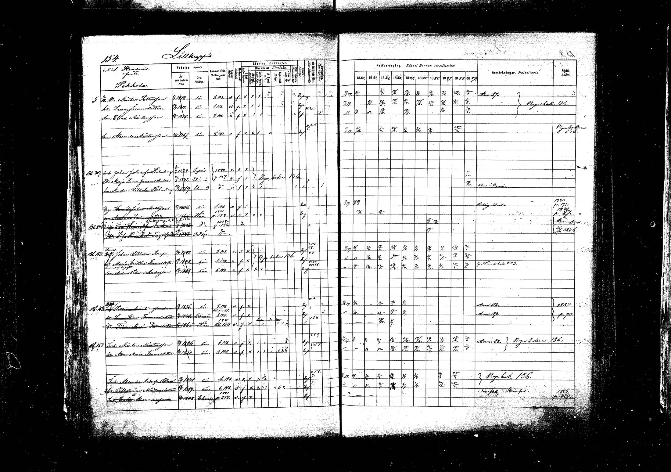[ ../kirjat/Kirkonkirjat/pyhtaa/rippikirja_1880-1889_mko31-41/kuvat/149.jpg ]