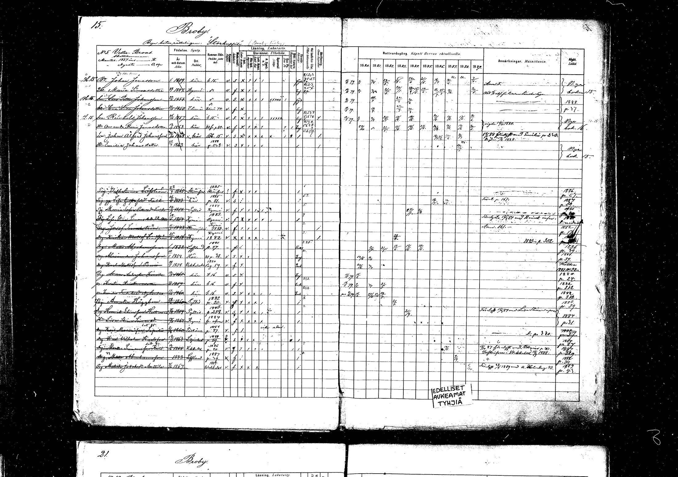 [ ../kirjat/Kirkonkirjat/pyhtaa/rippikirja_1880-1889_mko31-41/kuvat/15.jpg ]