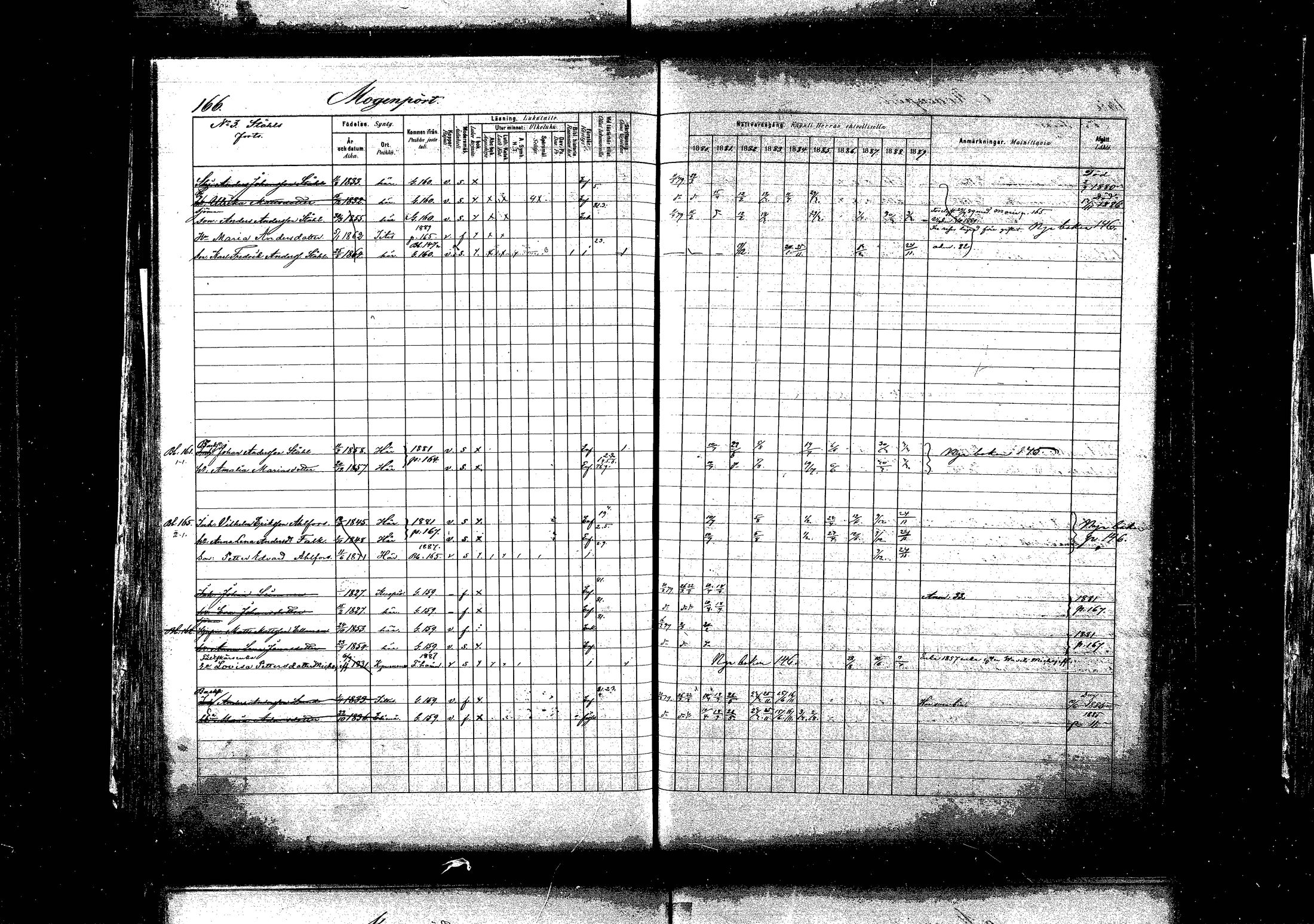 [ ../kirjat/Kirkonkirjat/pyhtaa/rippikirja_1880-1889_mko31-41/kuvat/160.jpg ]