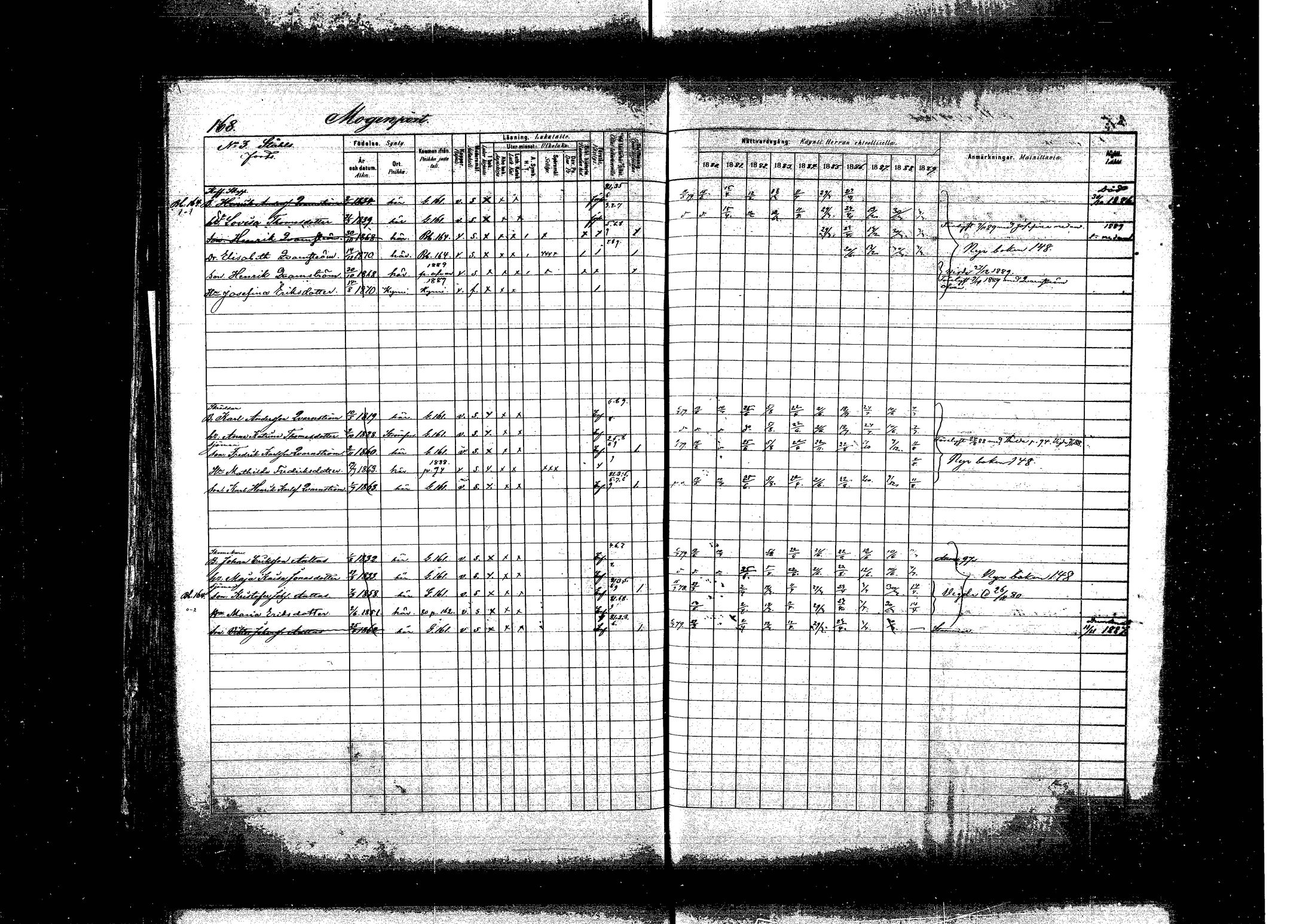[ ../kirjat/Kirkonkirjat/pyhtaa/rippikirja_1880-1889_mko31-41/kuvat/162.jpg ]