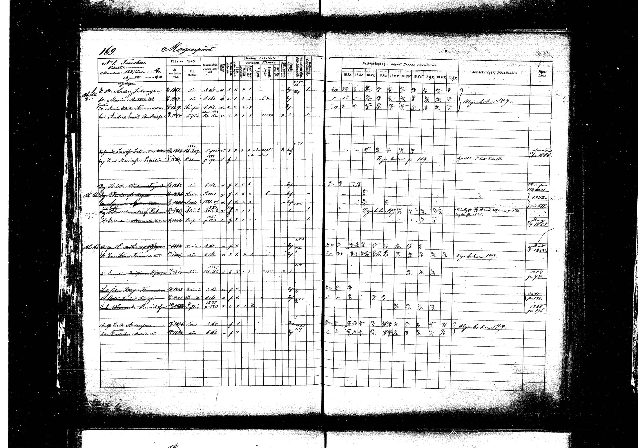 [ ../kirjat/Kirkonkirjat/pyhtaa/rippikirja_1880-1889_mko31-41/kuvat/163.jpg ]