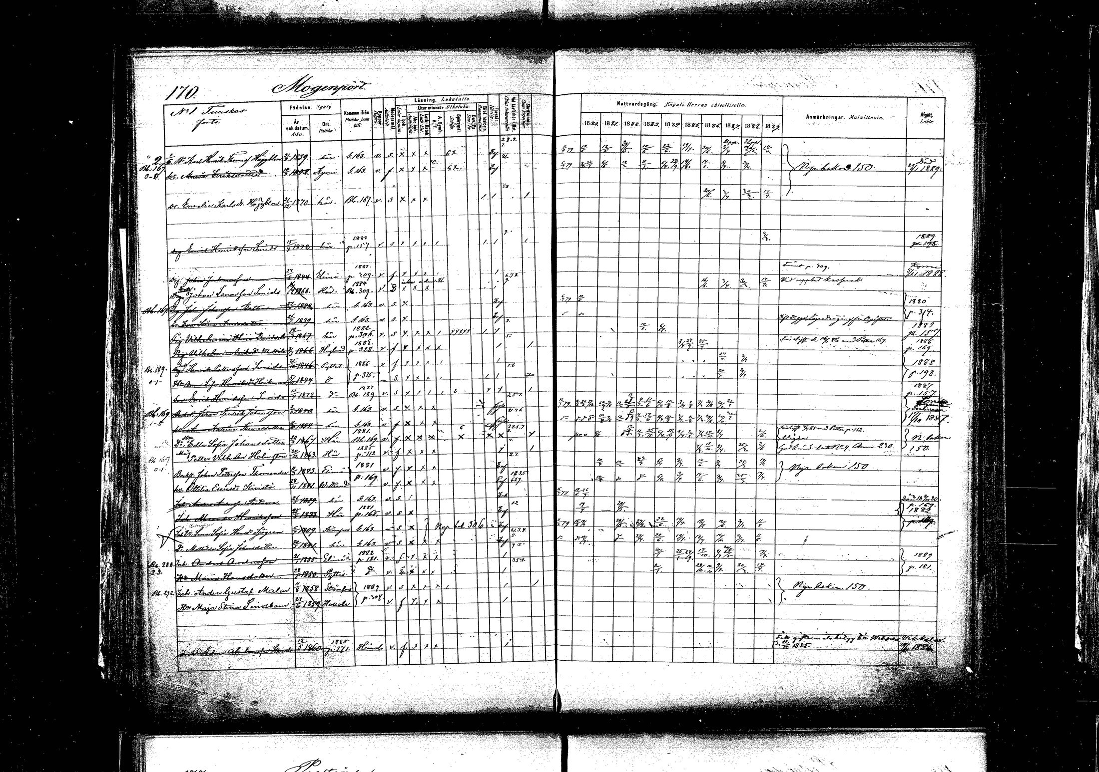 [ ../kirjat/Kirkonkirjat/pyhtaa/rippikirja_1880-1889_mko31-41/kuvat/164.jpg ]