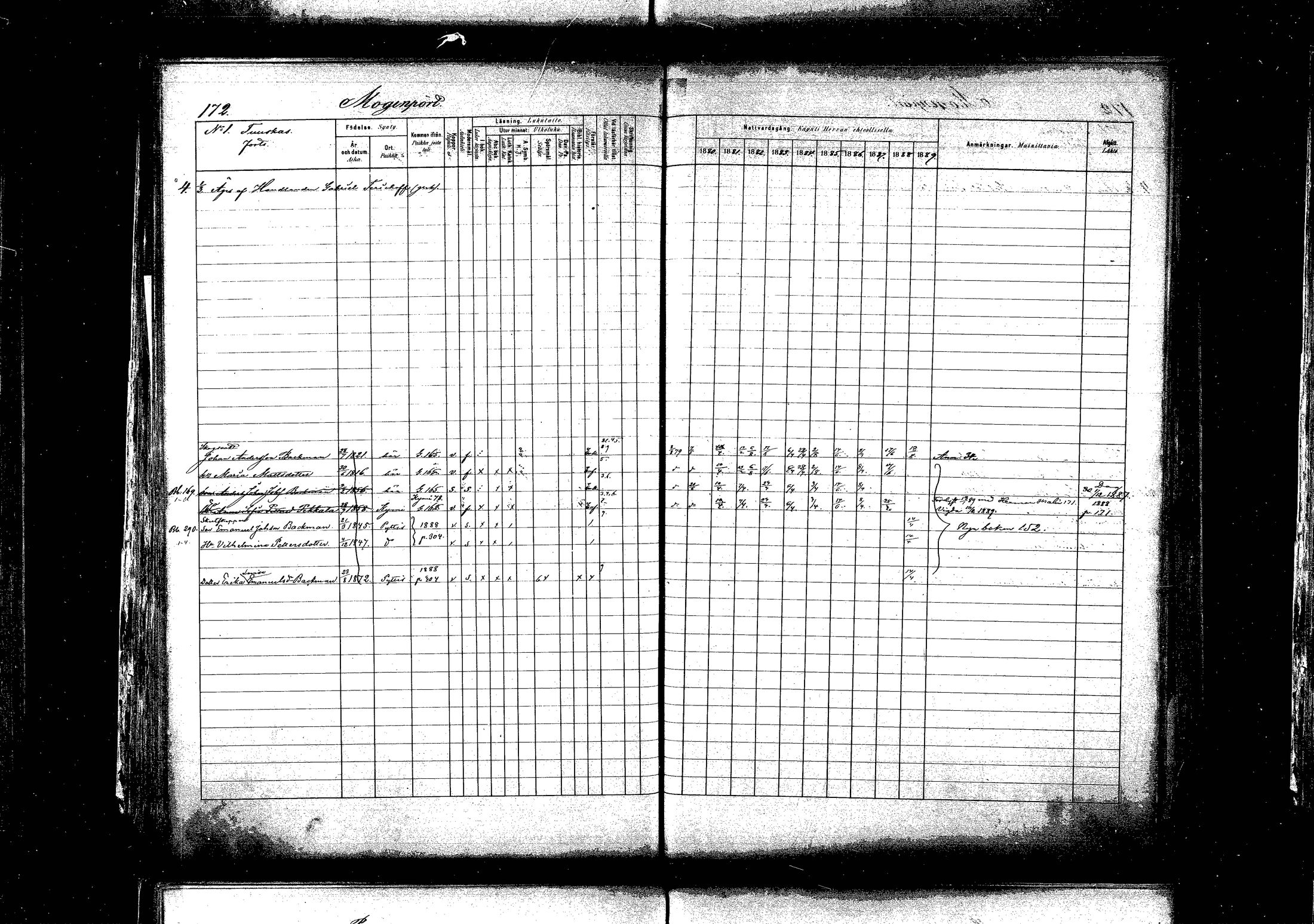 [ ../kirjat/Kirkonkirjat/pyhtaa/rippikirja_1880-1889_mko31-41/kuvat/166.jpg ]
