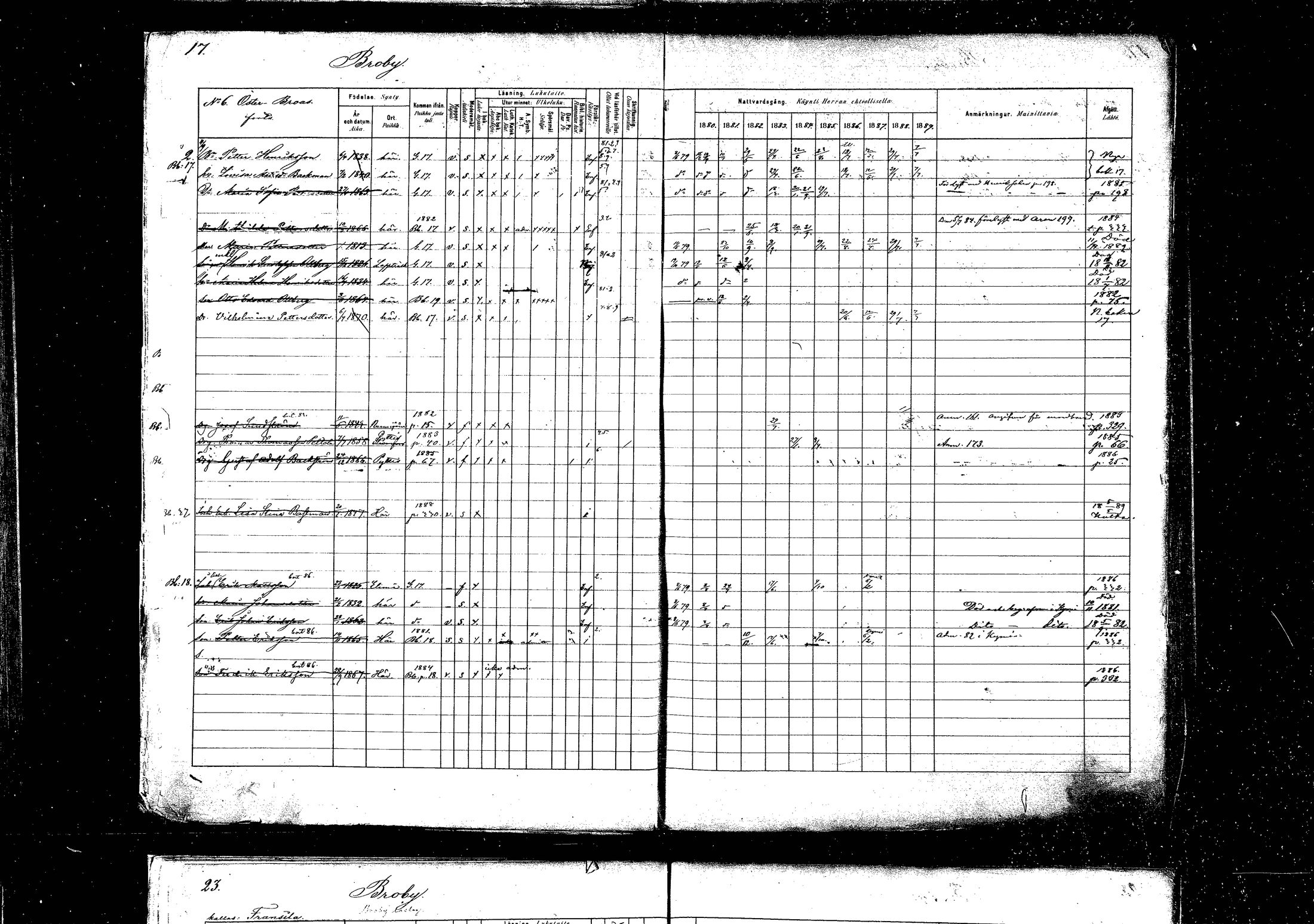 [ ../kirjat/Kirkonkirjat/pyhtaa/rippikirja_1880-1889_mko31-41/kuvat/17.jpg ]