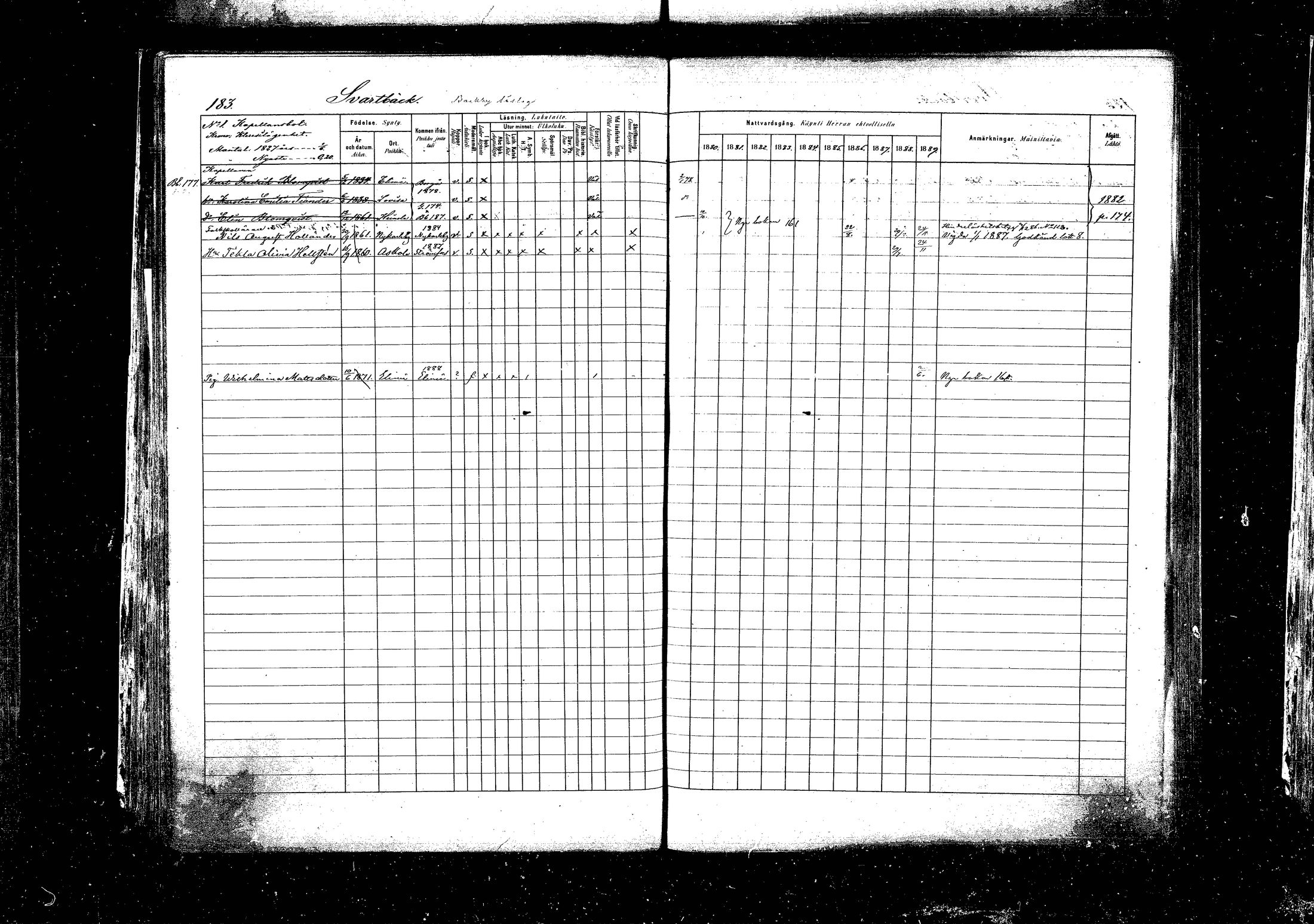 [ ../kirjat/Kirkonkirjat/pyhtaa/rippikirja_1880-1889_mko31-41/kuvat/176.jpg ]