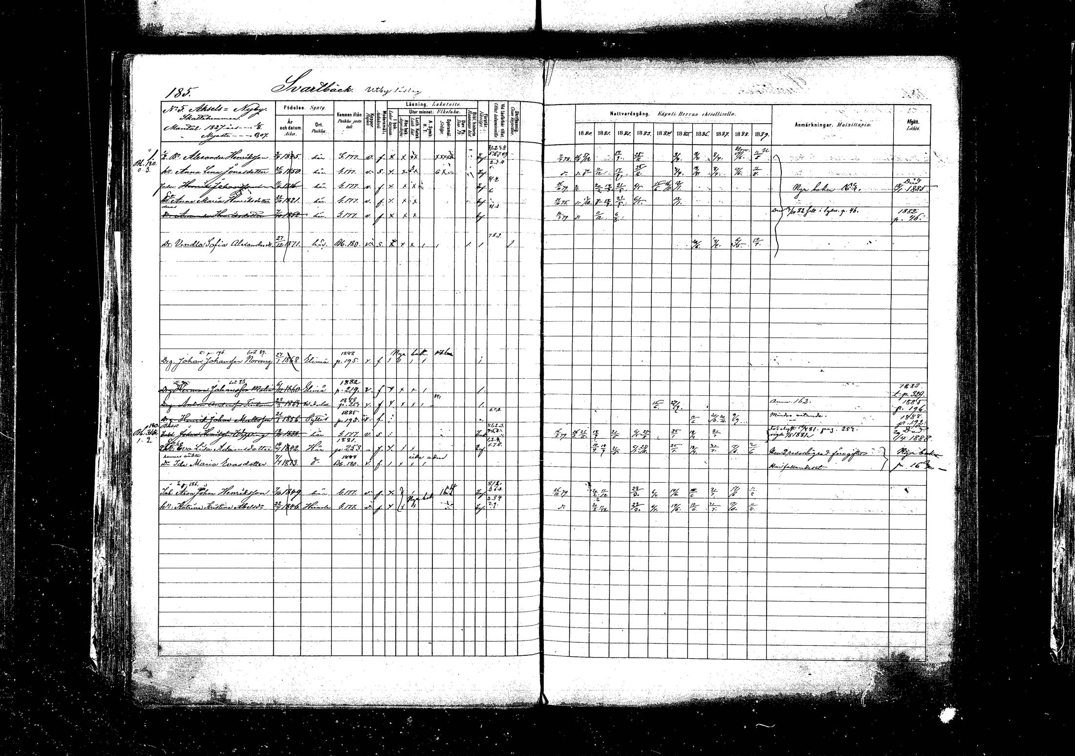 [ ../kirjat/Kirkonkirjat/pyhtaa/rippikirja_1880-1889_mko31-41/kuvat/178.jpg ]