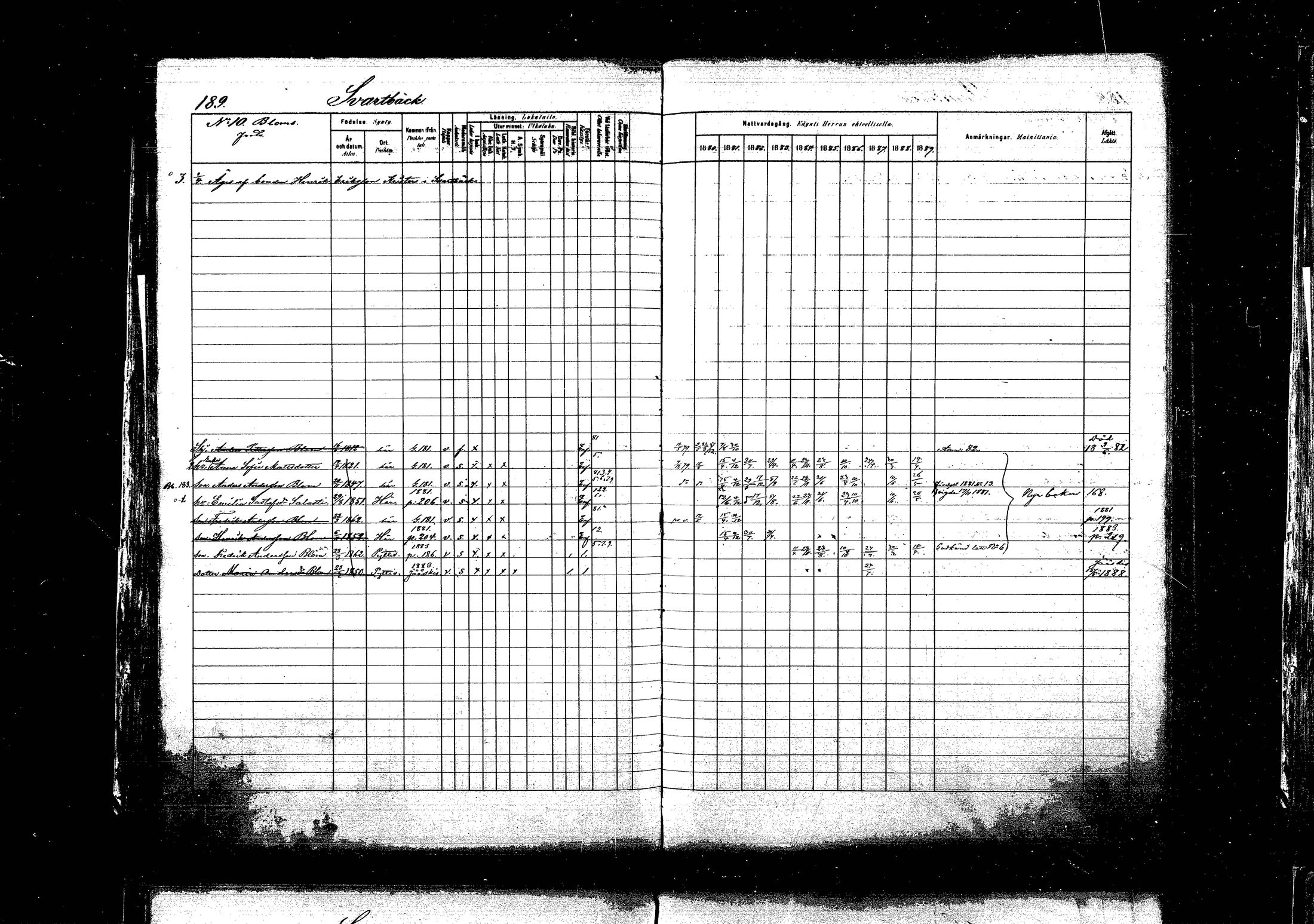 [ ../kirjat/Kirkonkirjat/pyhtaa/rippikirja_1880-1889_mko31-41/kuvat/182.jpg ]