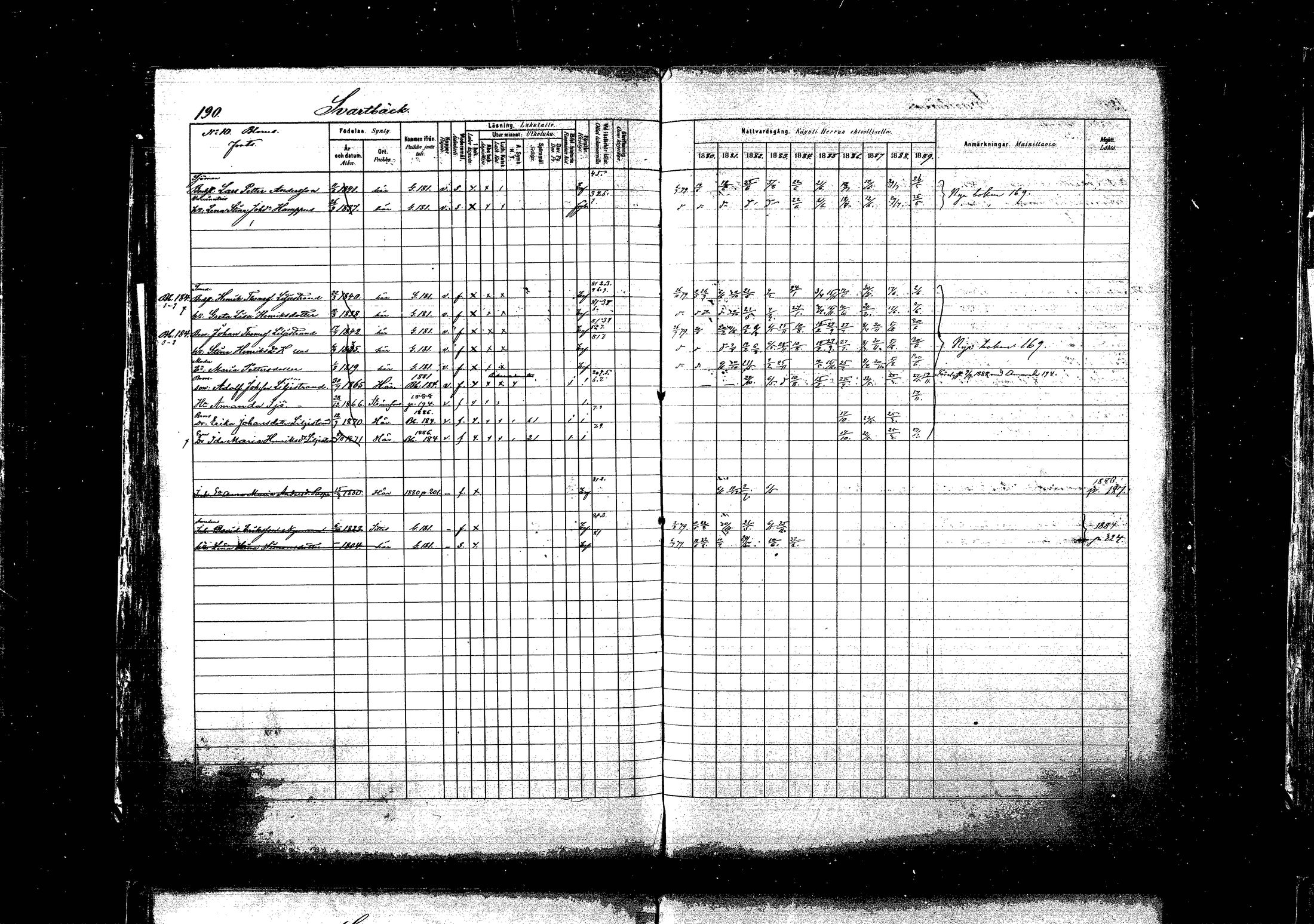 [ ../kirjat/Kirkonkirjat/pyhtaa/rippikirja_1880-1889_mko31-41/kuvat/183.jpg ]