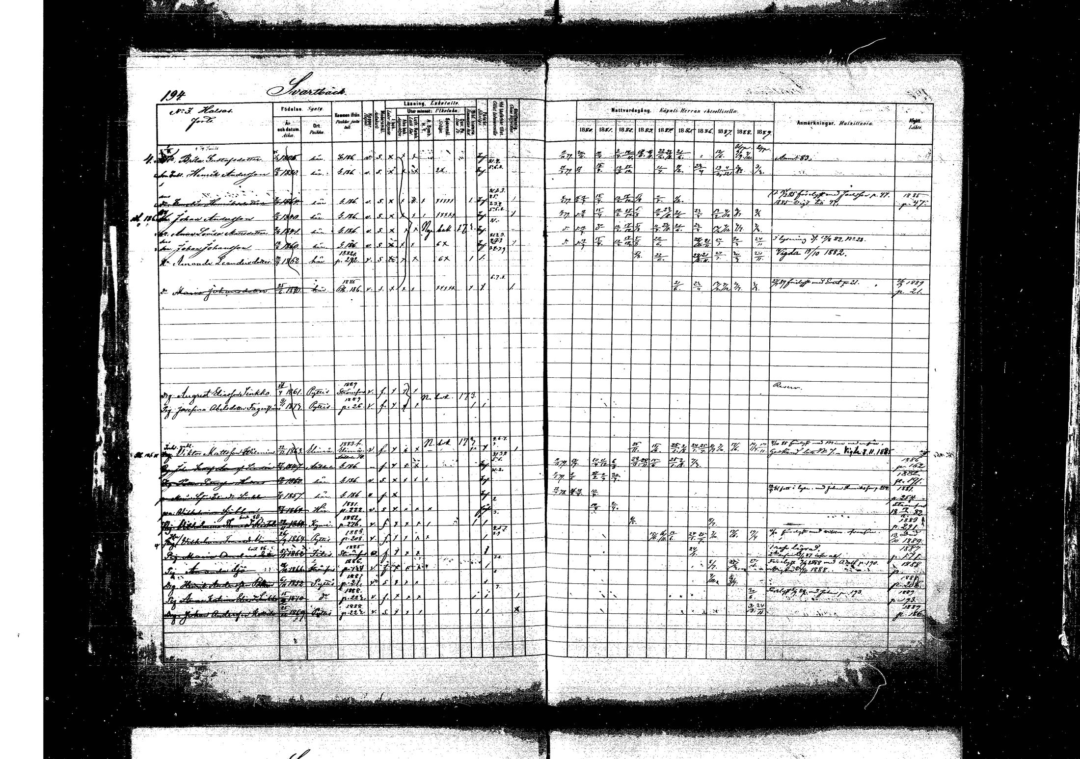 [ ../kirjat/Kirkonkirjat/pyhtaa/rippikirja_1880-1889_mko31-41/kuvat/187.jpg ]