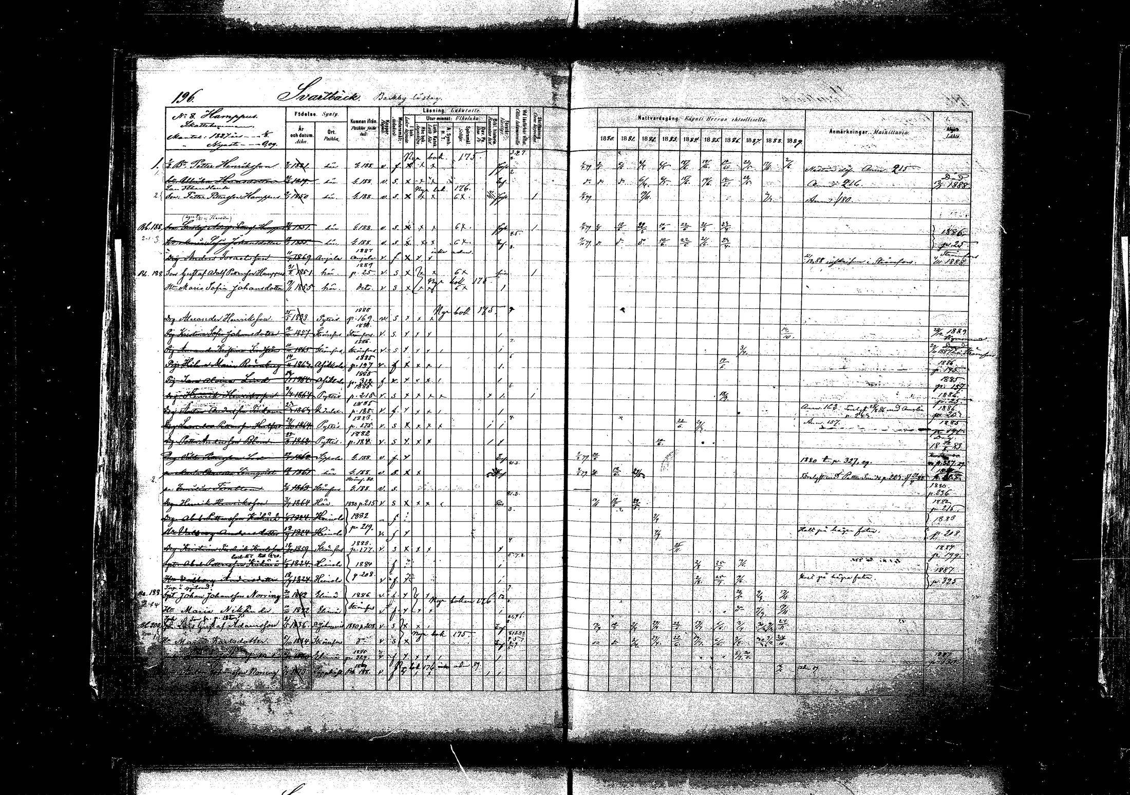 [ ../kirjat/Kirkonkirjat/pyhtaa/rippikirja_1880-1889_mko31-41/kuvat/189.jpg ]