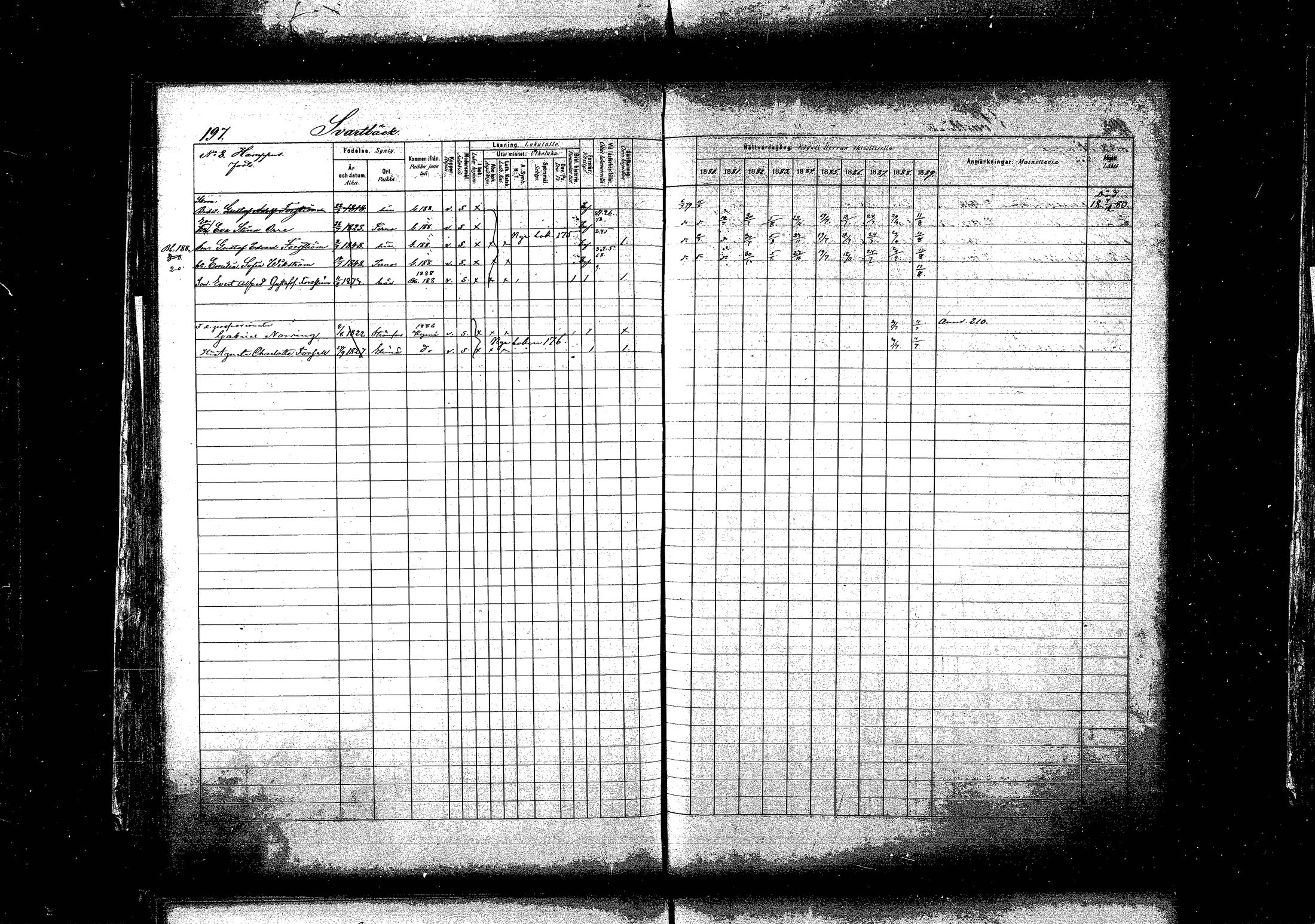 [ ../kirjat/Kirkonkirjat/pyhtaa/rippikirja_1880-1889_mko31-41/kuvat/190.jpg ]