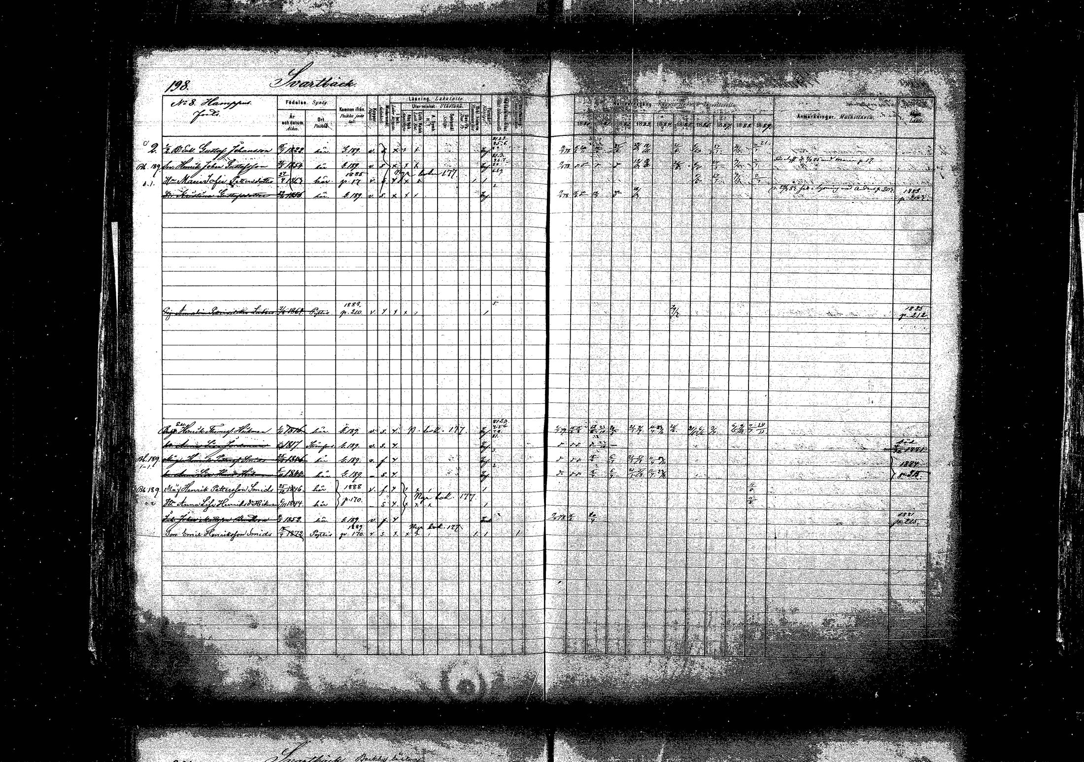 [ ../kirjat/Kirkonkirjat/pyhtaa/rippikirja_1880-1889_mko31-41/kuvat/191.jpg ]