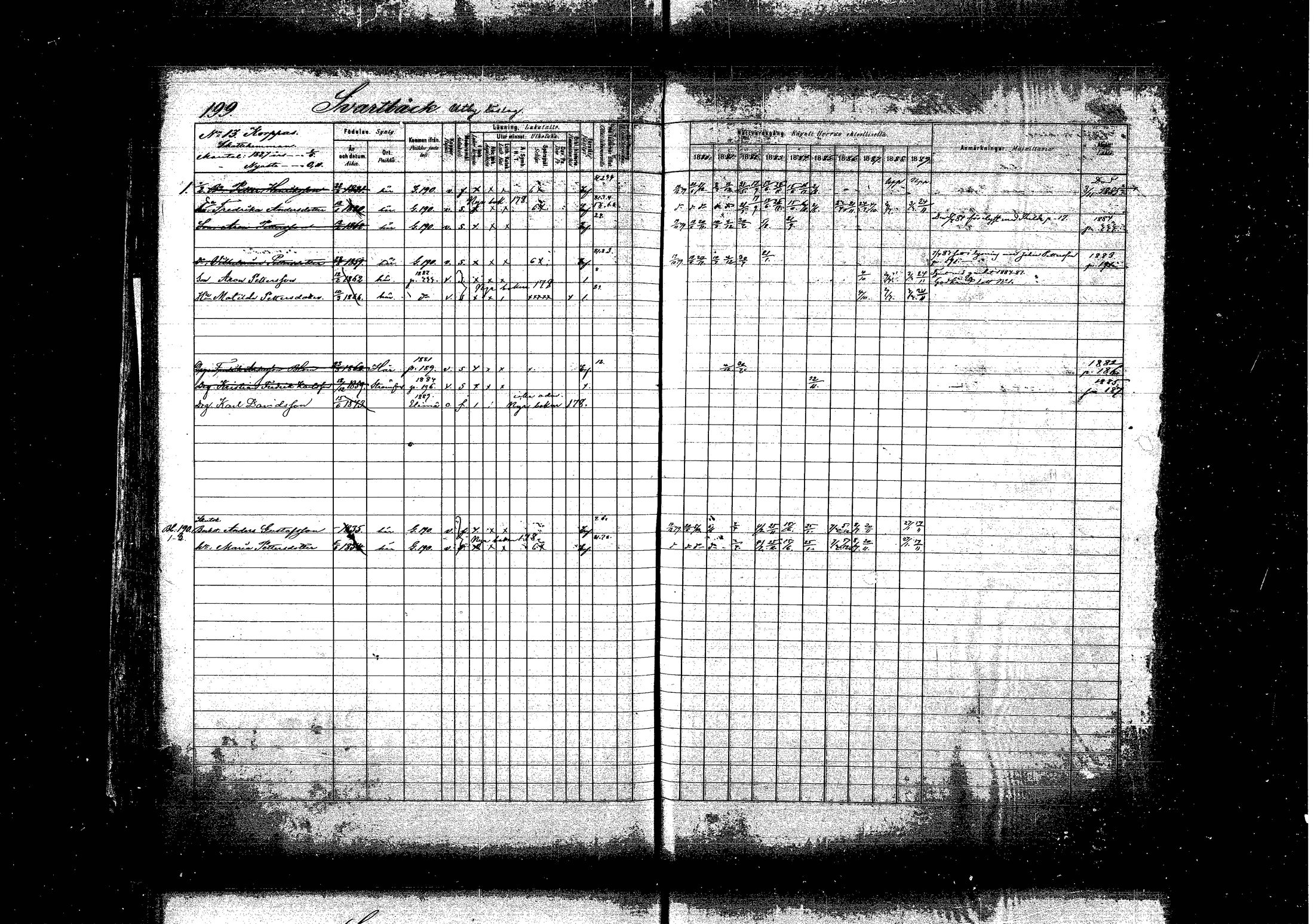 [ ../kirjat/Kirkonkirjat/pyhtaa/rippikirja_1880-1889_mko31-41/kuvat/192.jpg ]