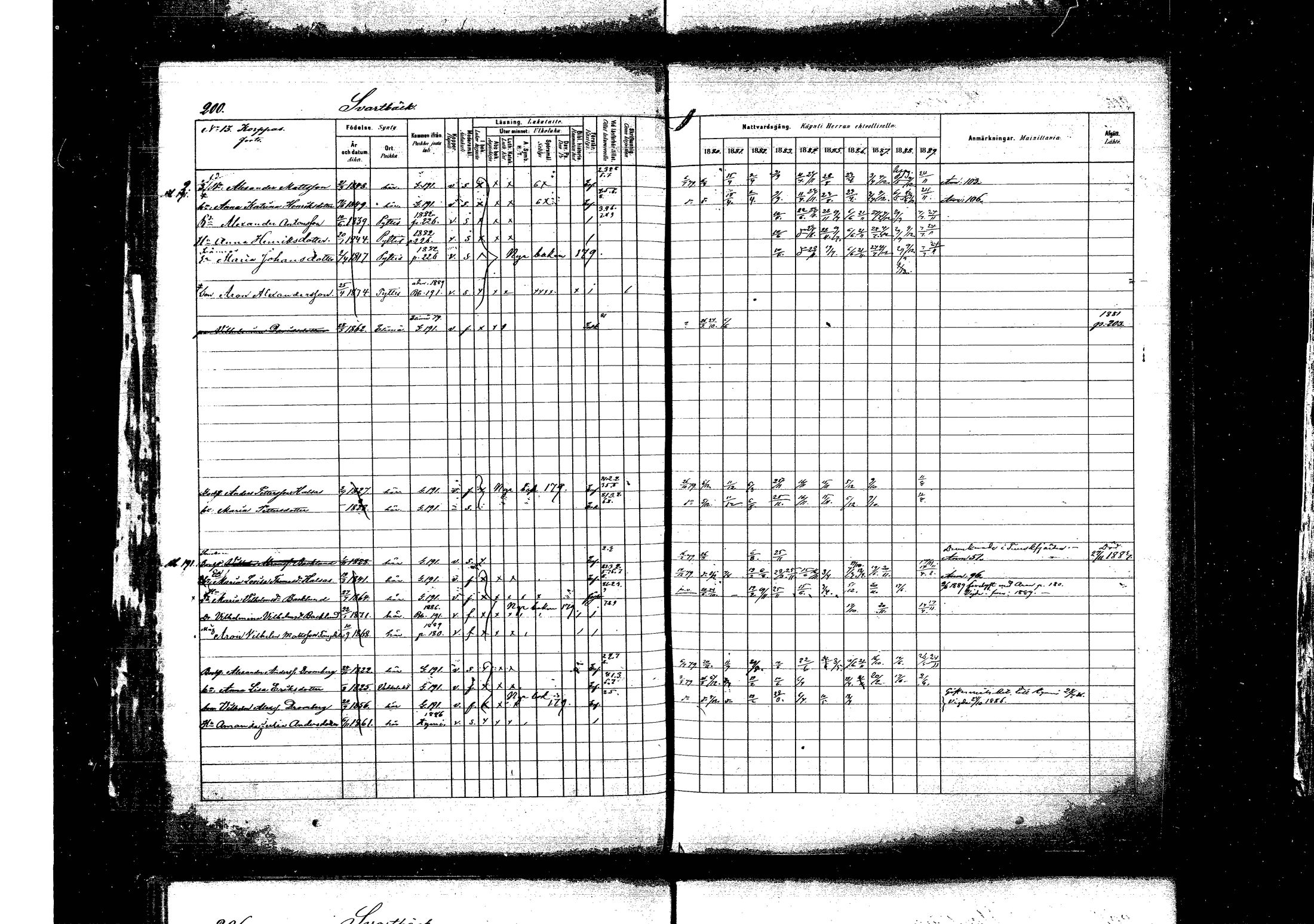 [ ../kirjat/Kirkonkirjat/pyhtaa/rippikirja_1880-1889_mko31-41/kuvat/193.jpg ]