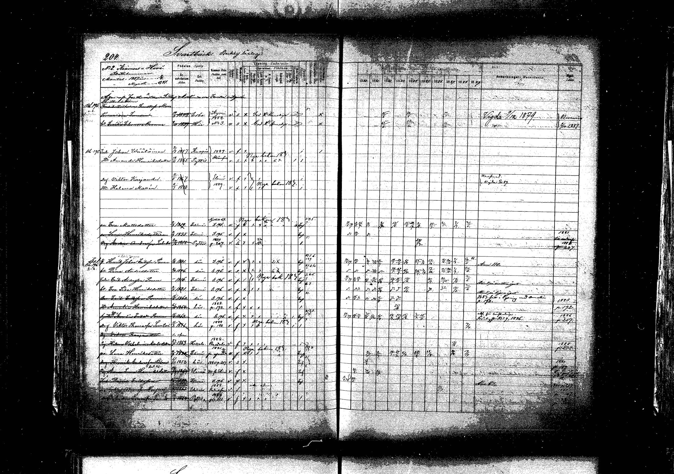 [ ../kirjat/Kirkonkirjat/pyhtaa/rippikirja_1880-1889_mko31-41/kuvat/197.jpg ]