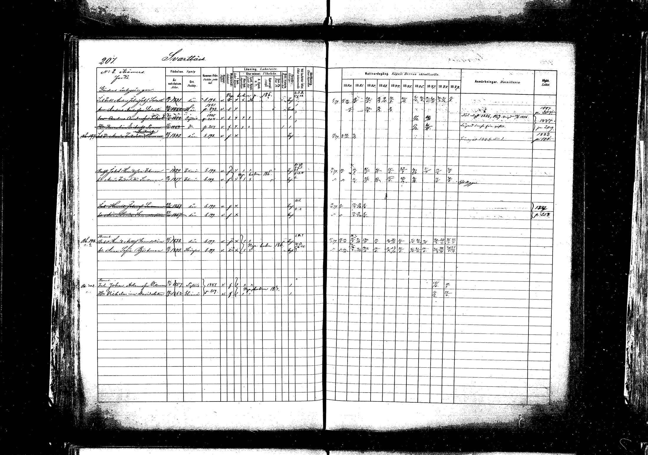 [ ../kirjat/Kirkonkirjat/pyhtaa/rippikirja_1880-1889_mko31-41/kuvat/200.jpg ]