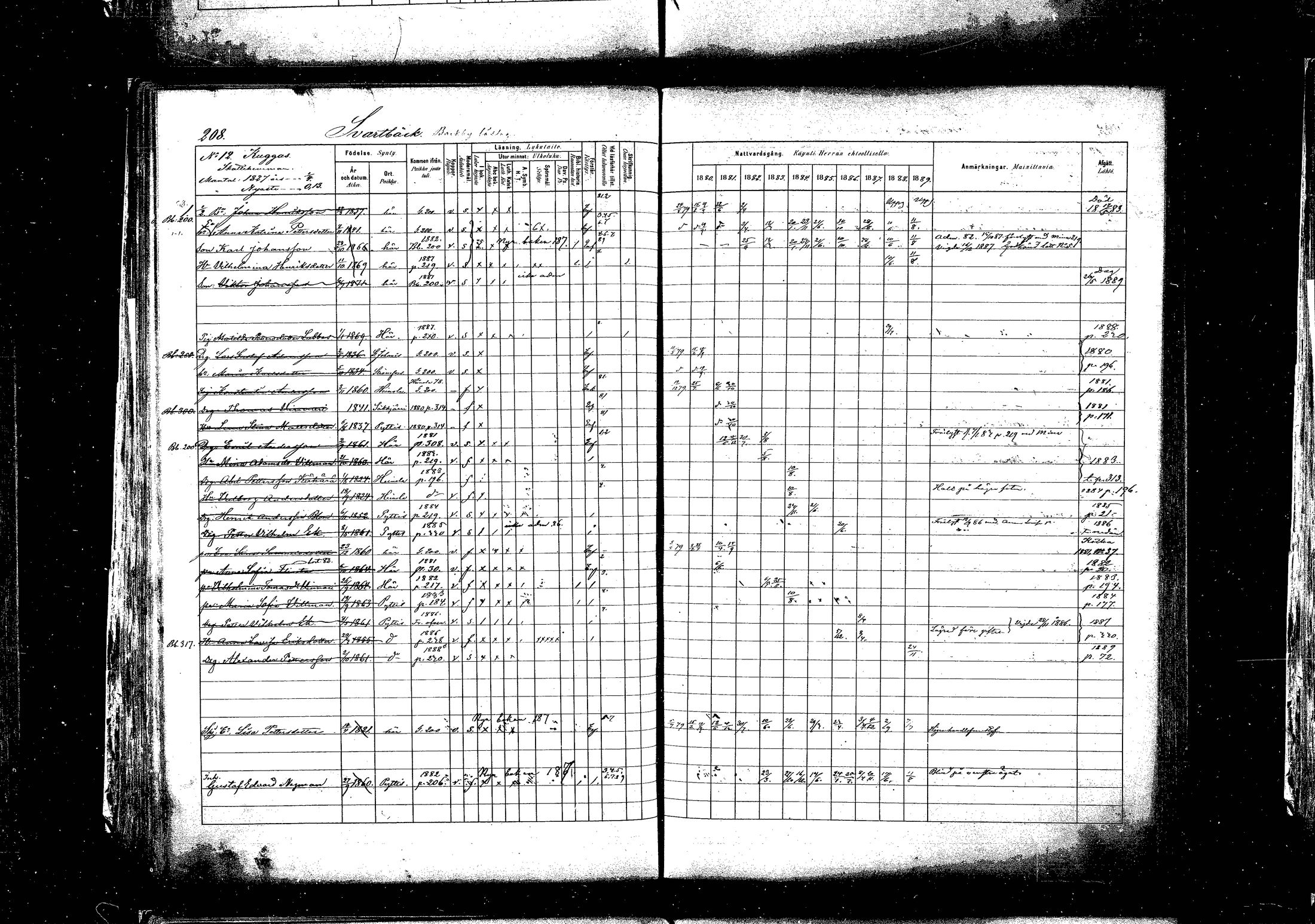 [ ../kirjat/Kirkonkirjat/pyhtaa/rippikirja_1880-1889_mko31-41/kuvat/201.jpg ]