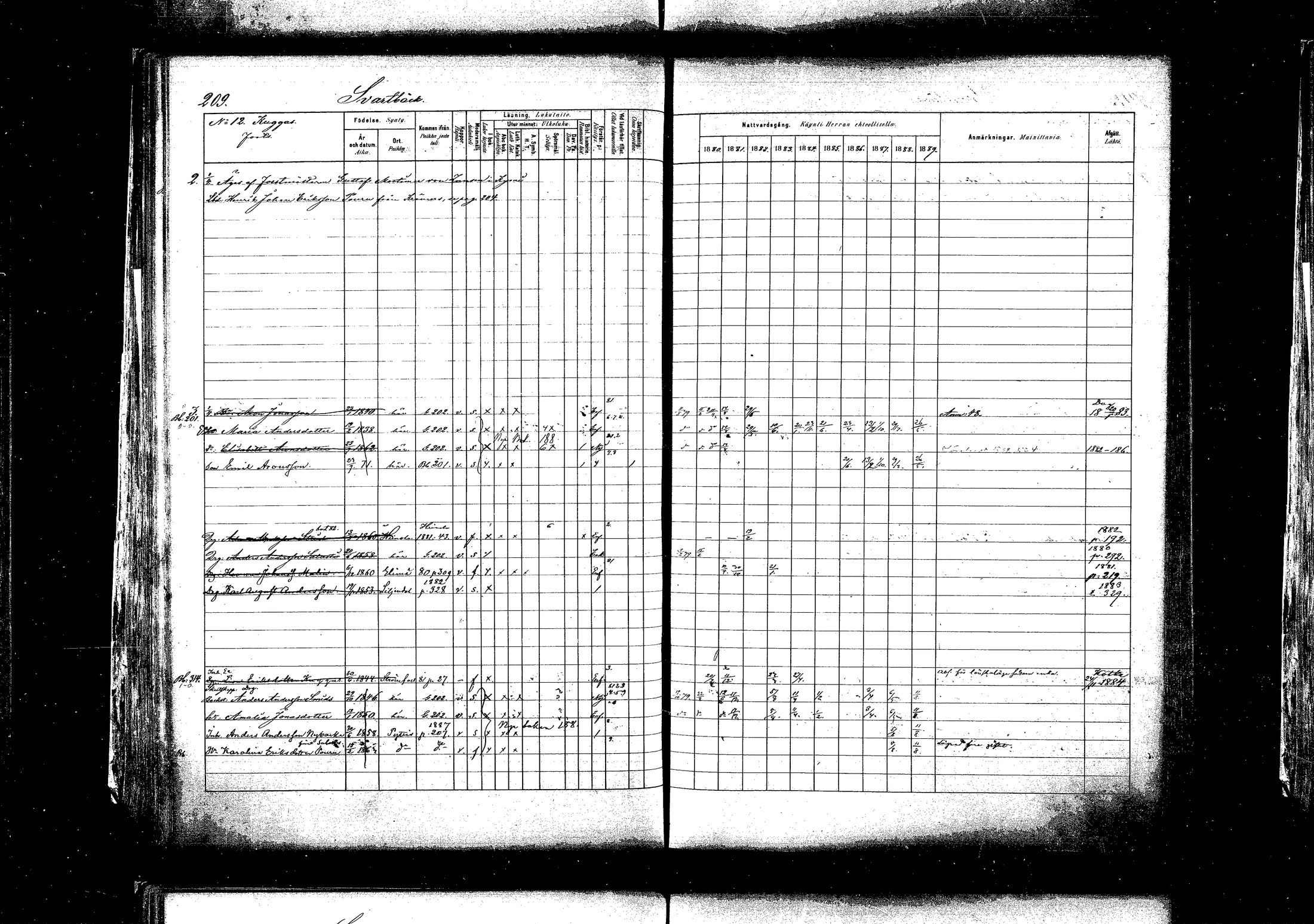 [ ../kirjat/Kirkonkirjat/pyhtaa/rippikirja_1880-1889_mko31-41/kuvat/202.jpg ]