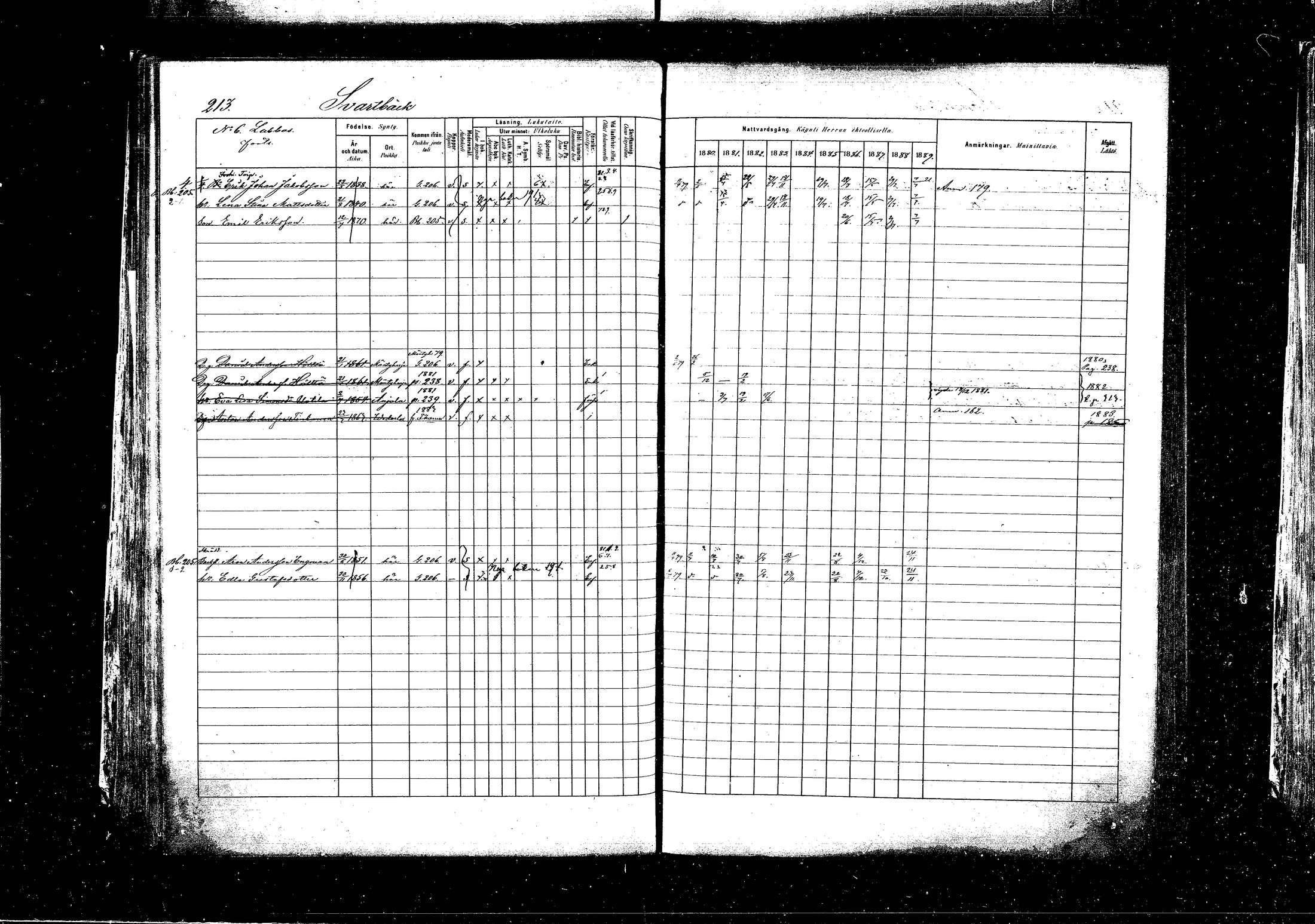 [ ../kirjat/Kirkonkirjat/pyhtaa/rippikirja_1880-1889_mko31-41/kuvat/206.jpg ]