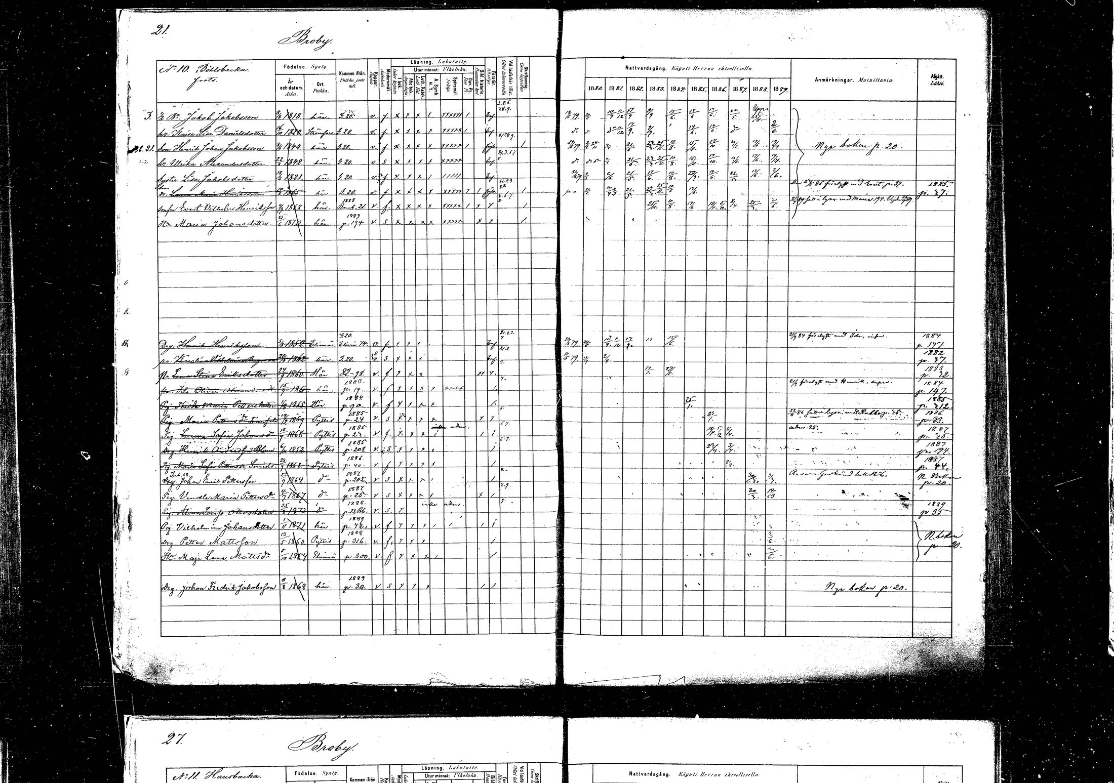 [ ../kirjat/Kirkonkirjat/pyhtaa/rippikirja_1880-1889_mko31-41/kuvat/21.jpg ]