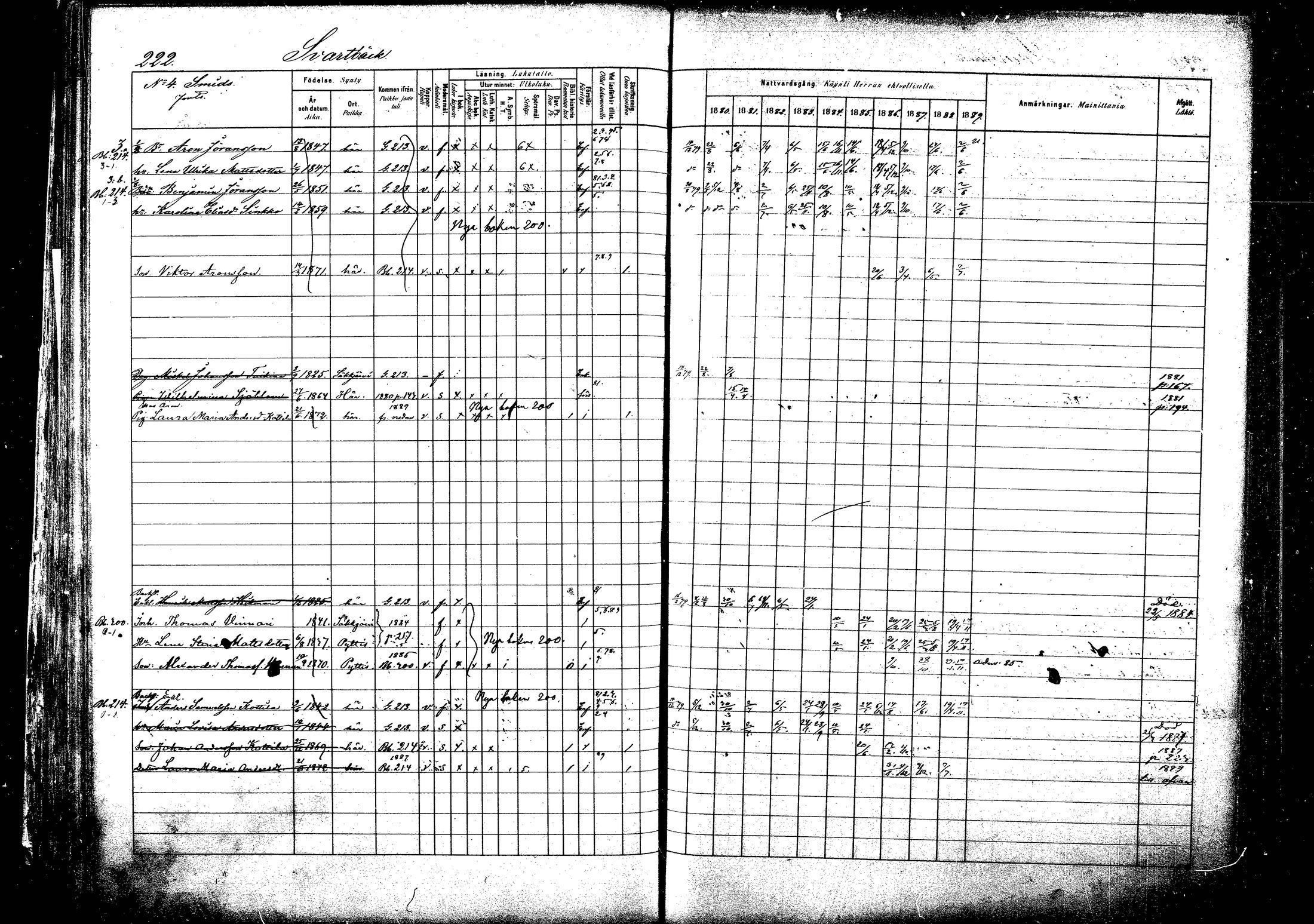 [ ../kirjat/Kirkonkirjat/pyhtaa/rippikirja_1880-1889_mko31-41/kuvat/215.jpg ]
