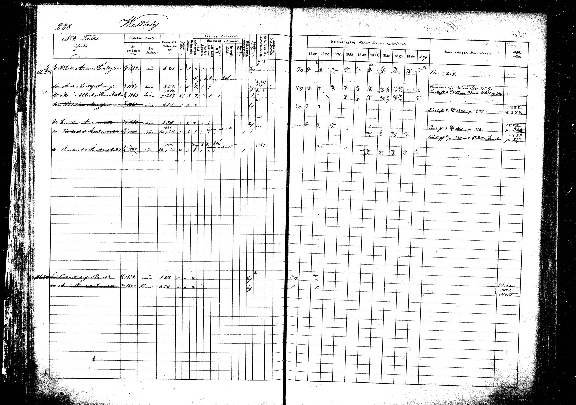 [ ../kirjat/Kirkonkirjat/pyhtaa/rippikirja_1880-1889_mko31-41/kuvat/219.jpg ]