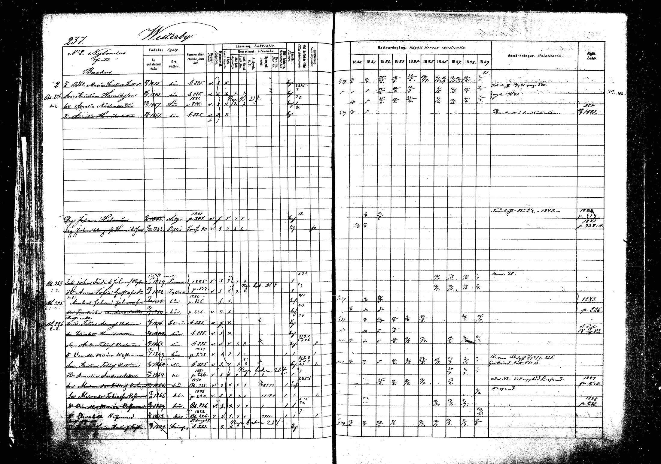 [ ../kirjat/Kirkonkirjat/pyhtaa/rippikirja_1880-1889_mko31-41/kuvat/228.jpg ]