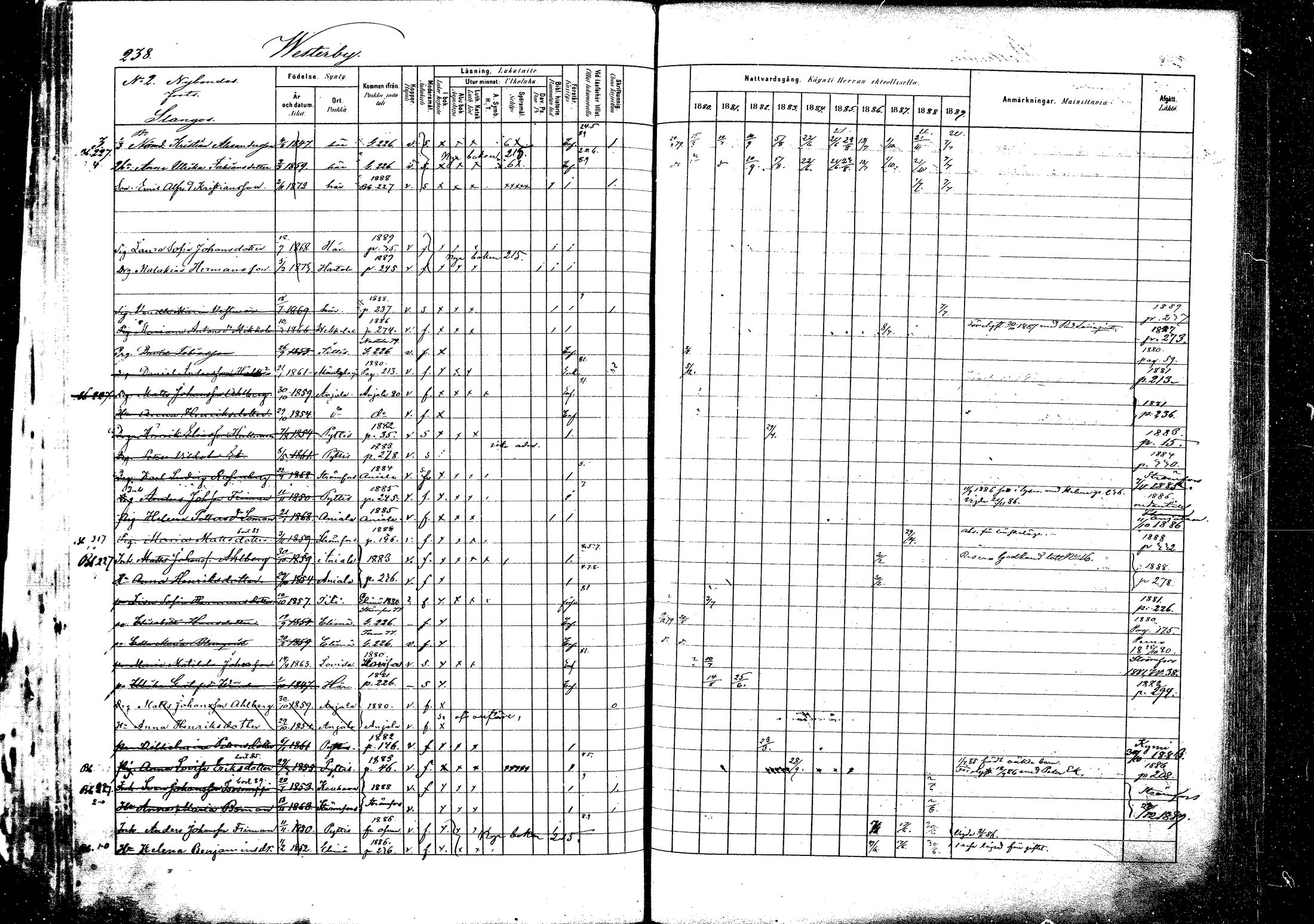 [ ../kirjat/Kirkonkirjat/pyhtaa/rippikirja_1880-1889_mko31-41/kuvat/229.jpg ]