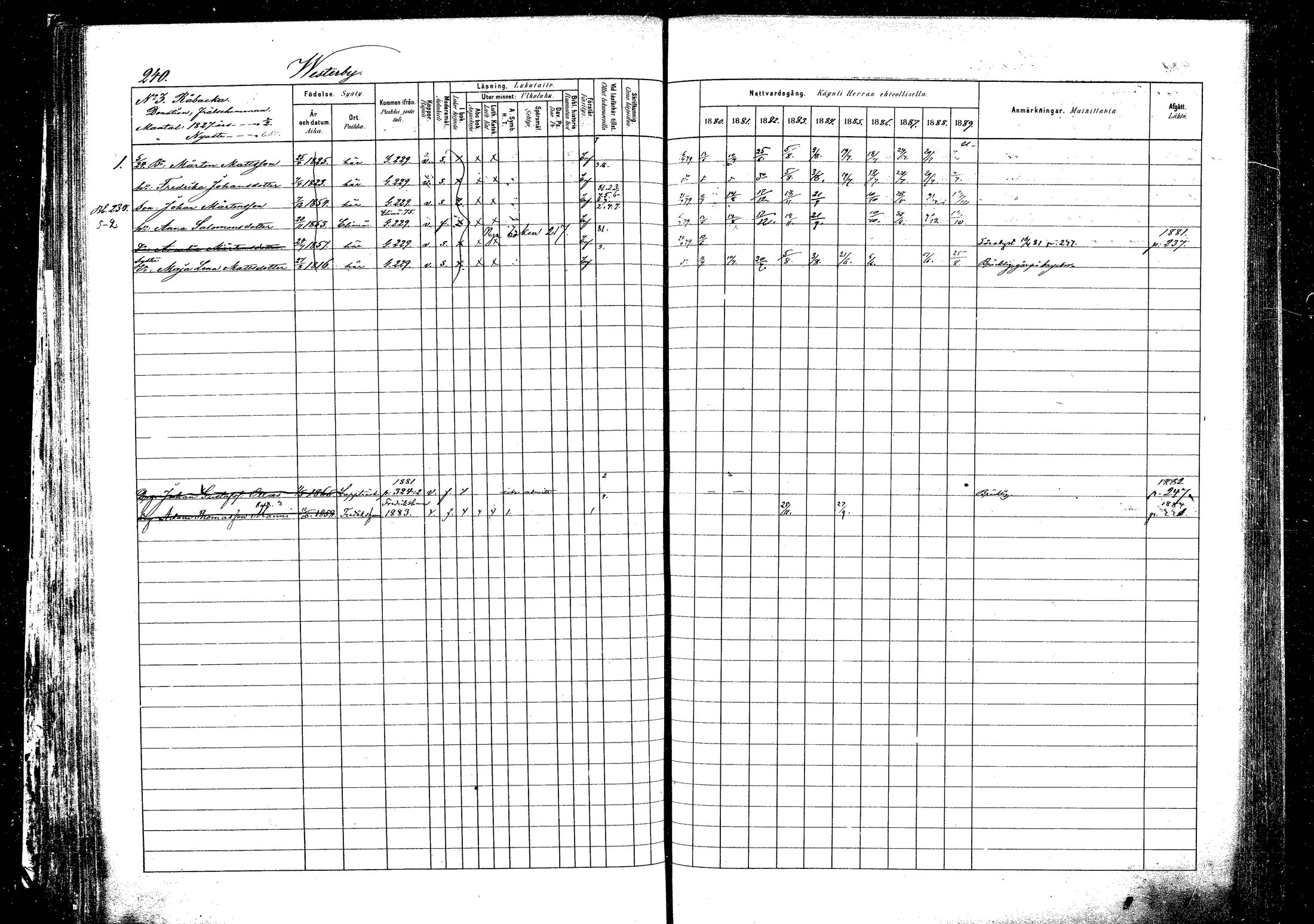 [ ../kirjat/Kirkonkirjat/pyhtaa/rippikirja_1880-1889_mko31-41/kuvat/231.jpg ]