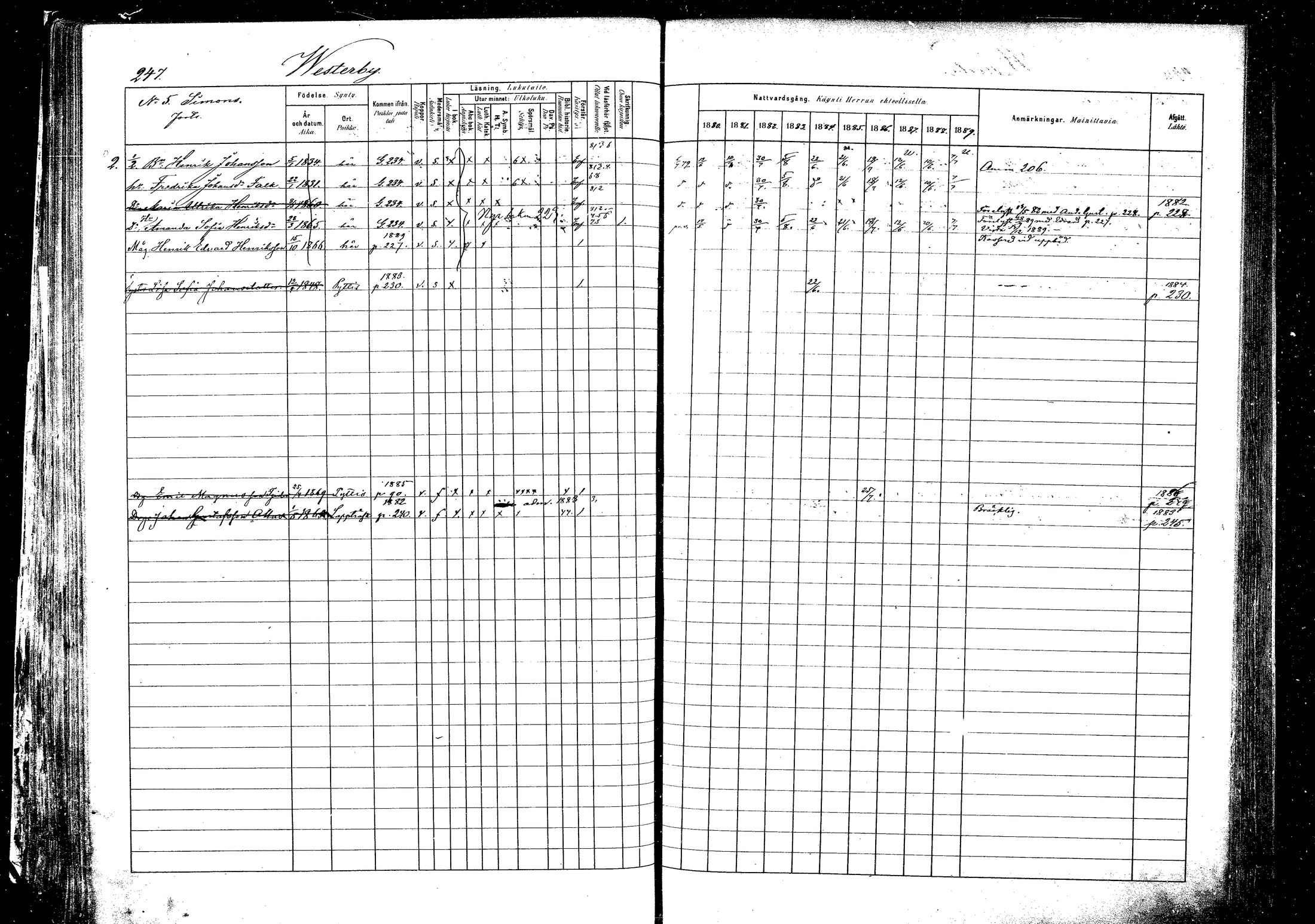 [ ../kirjat/Kirkonkirjat/pyhtaa/rippikirja_1880-1889_mko31-41/kuvat/238.jpg ]