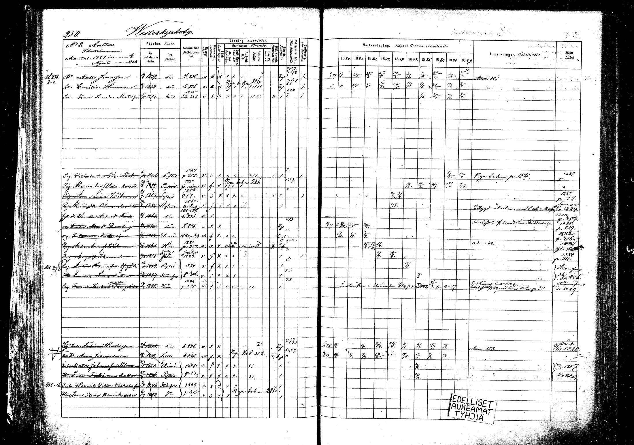 [ ../kirjat/Kirkonkirjat/pyhtaa/rippikirja_1880-1889_mko31-41/kuvat/239.jpg ]