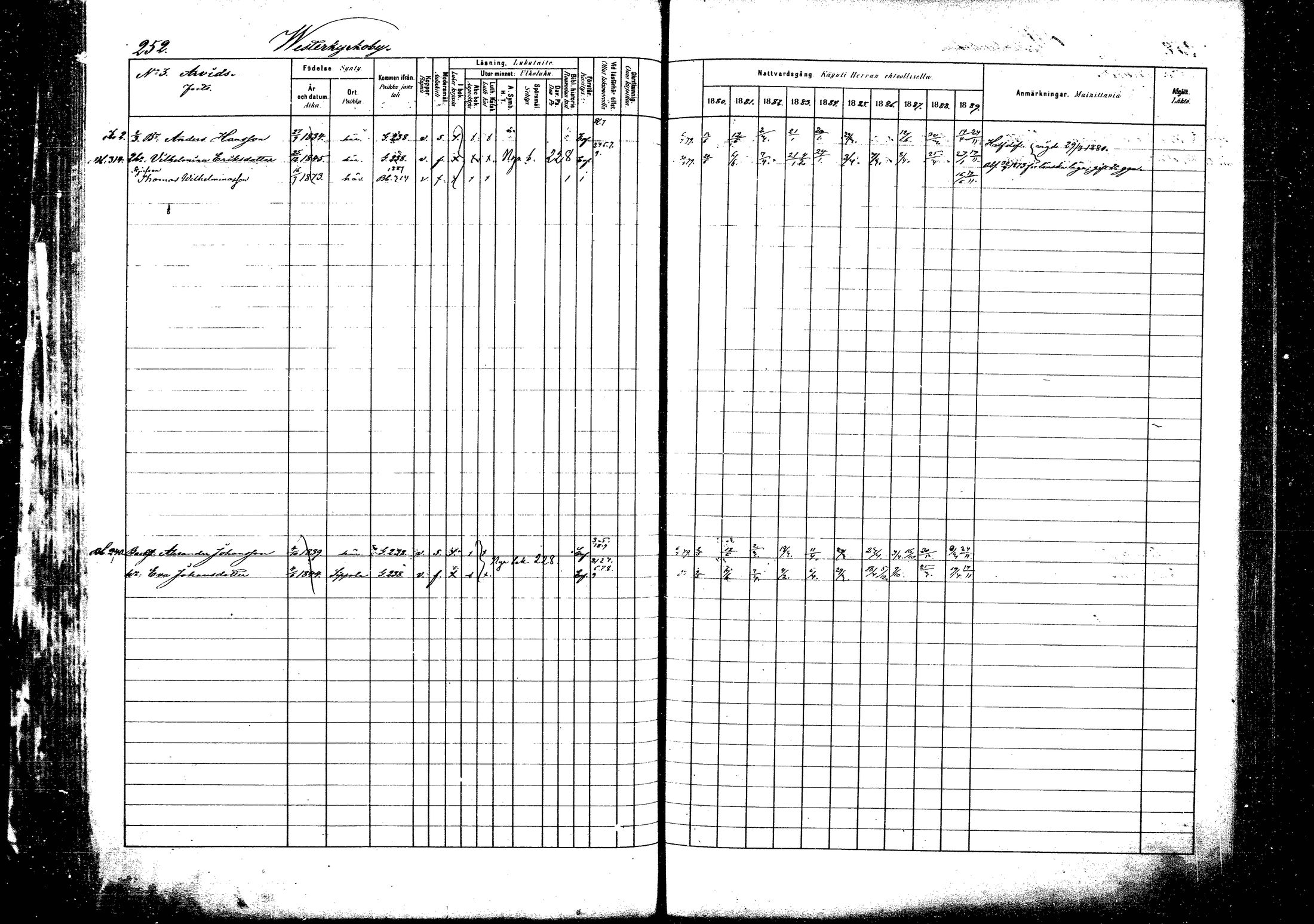 [ ../kirjat/Kirkonkirjat/pyhtaa/rippikirja_1880-1889_mko31-41/kuvat/241.jpg ]