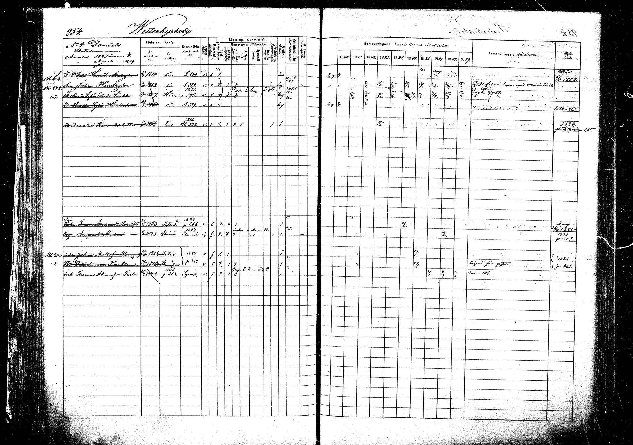 [ ../kirjat/Kirkonkirjat/pyhtaa/rippikirja_1880-1889_mko31-41/kuvat/243.jpg ]