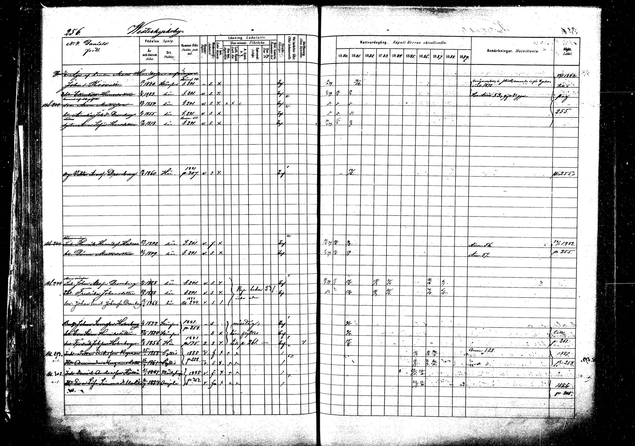 [ ../kirjat/Kirkonkirjat/pyhtaa/rippikirja_1880-1889_mko31-41/kuvat/245.jpg ]