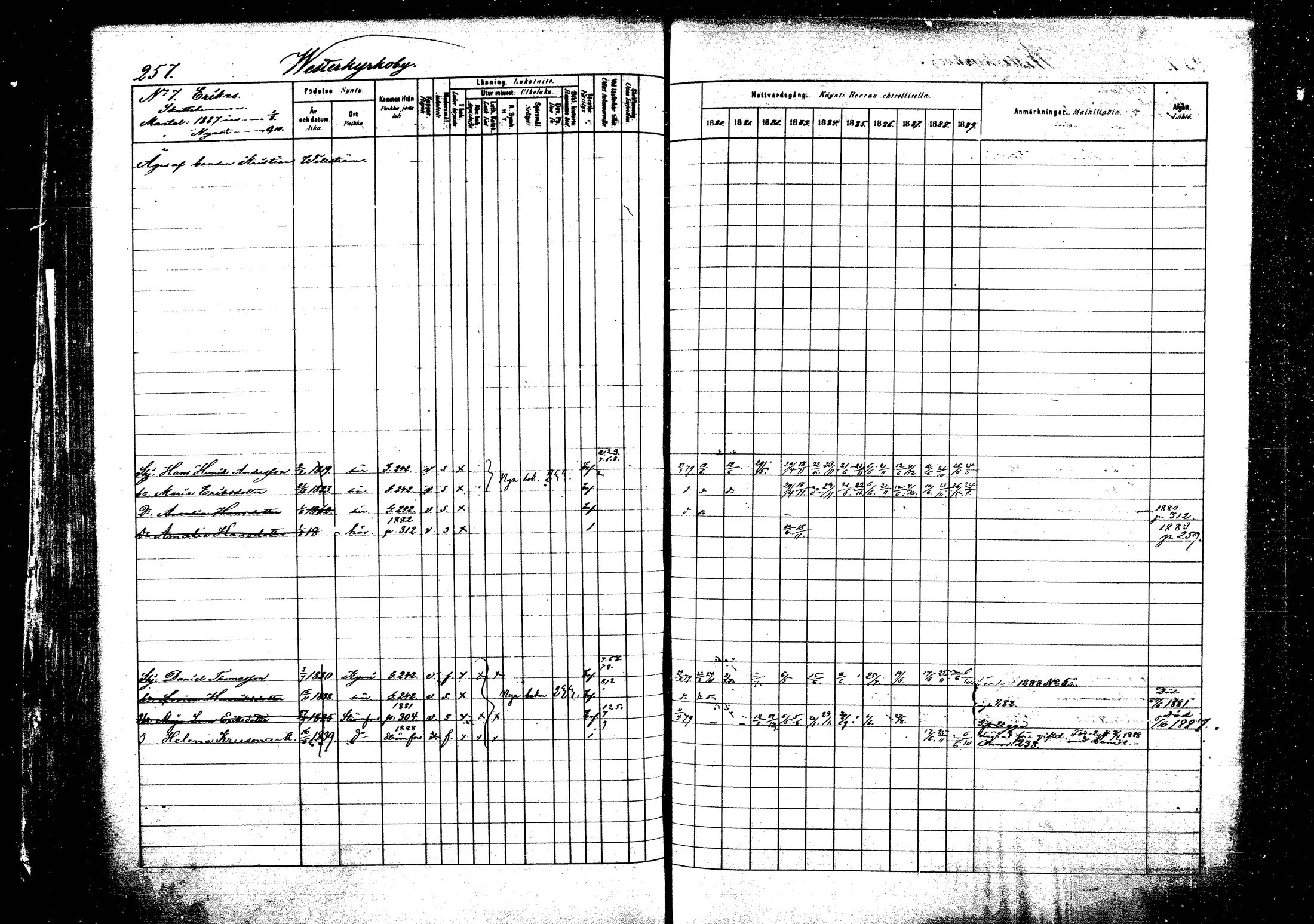 [ ../kirjat/Kirkonkirjat/pyhtaa/rippikirja_1880-1889_mko31-41/kuvat/246.jpg ]